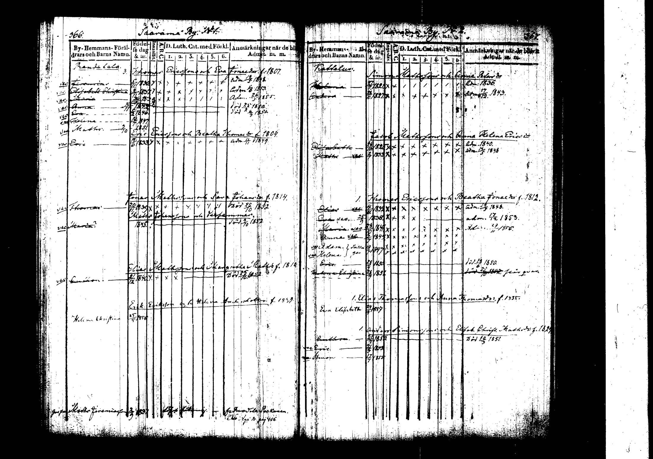 [ ../kirjat/Kirkonkirjat/vehkalahti/lastenkirja_1832-1857_tk924/kuvat/253.jpg ]