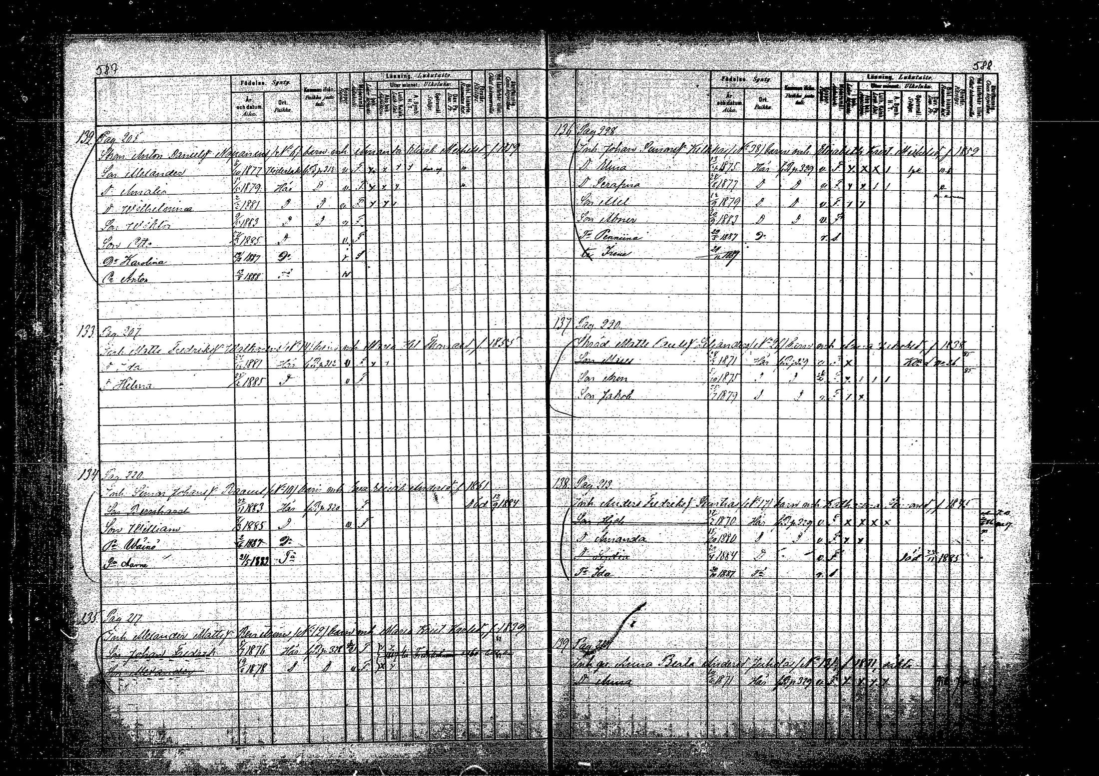 [ ../kirjat/Kirkonkirjat/vehkalahti/lastenkirja_1884-1889_mko437-447/kuvat/521.jpg ]
