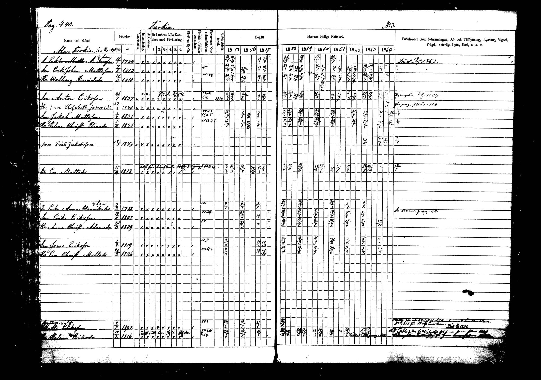 [ ../kirjat/Kirkonkirjat/vehkalahti/rippikirja_1855-1865_tk924-925/kuvat/590.jpg ]