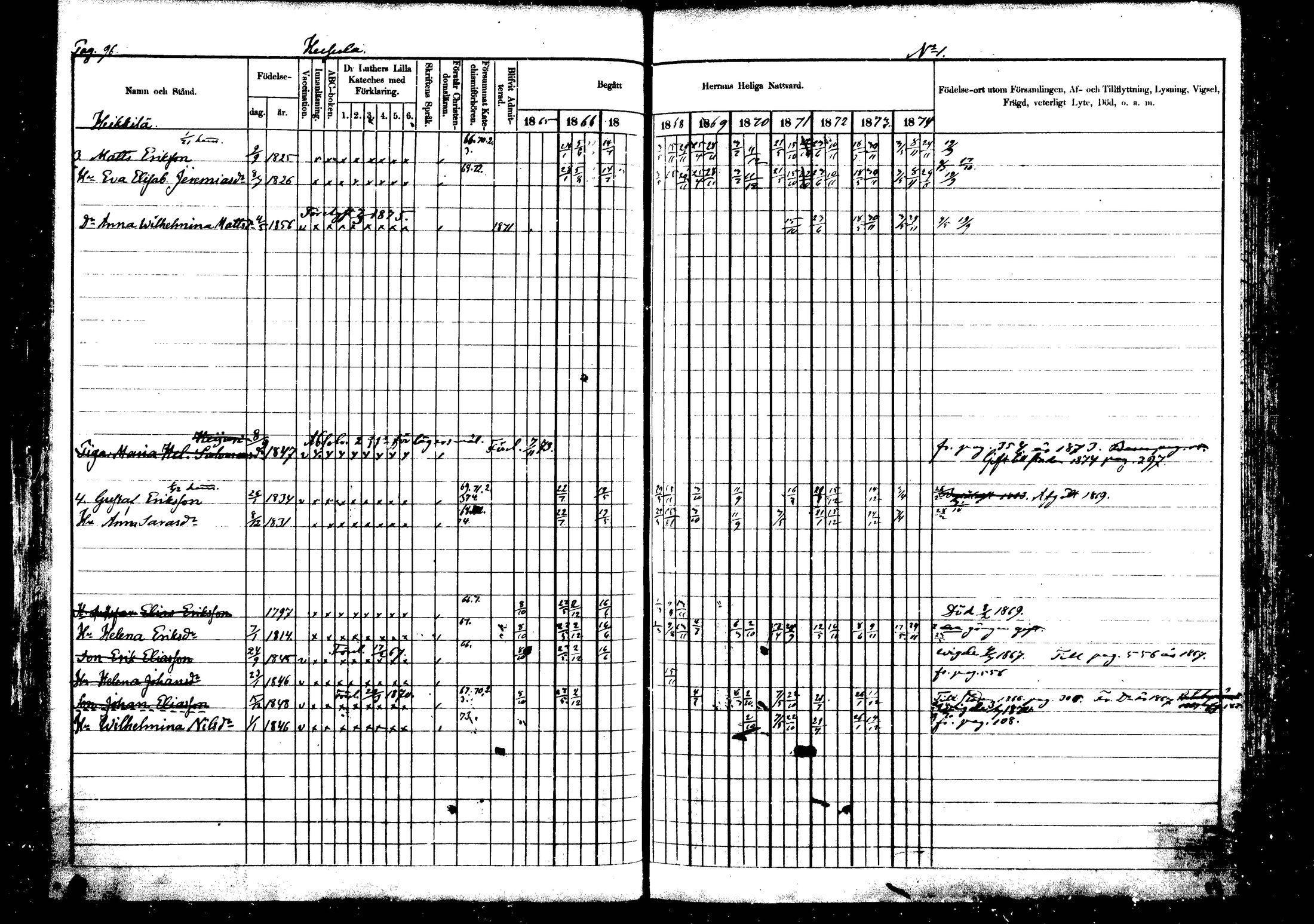 [ ../kirjat/Kirkonkirjat/vehkalahti/rippikirja_1865-1875_mko17-37/kuvat/106.jpg ]