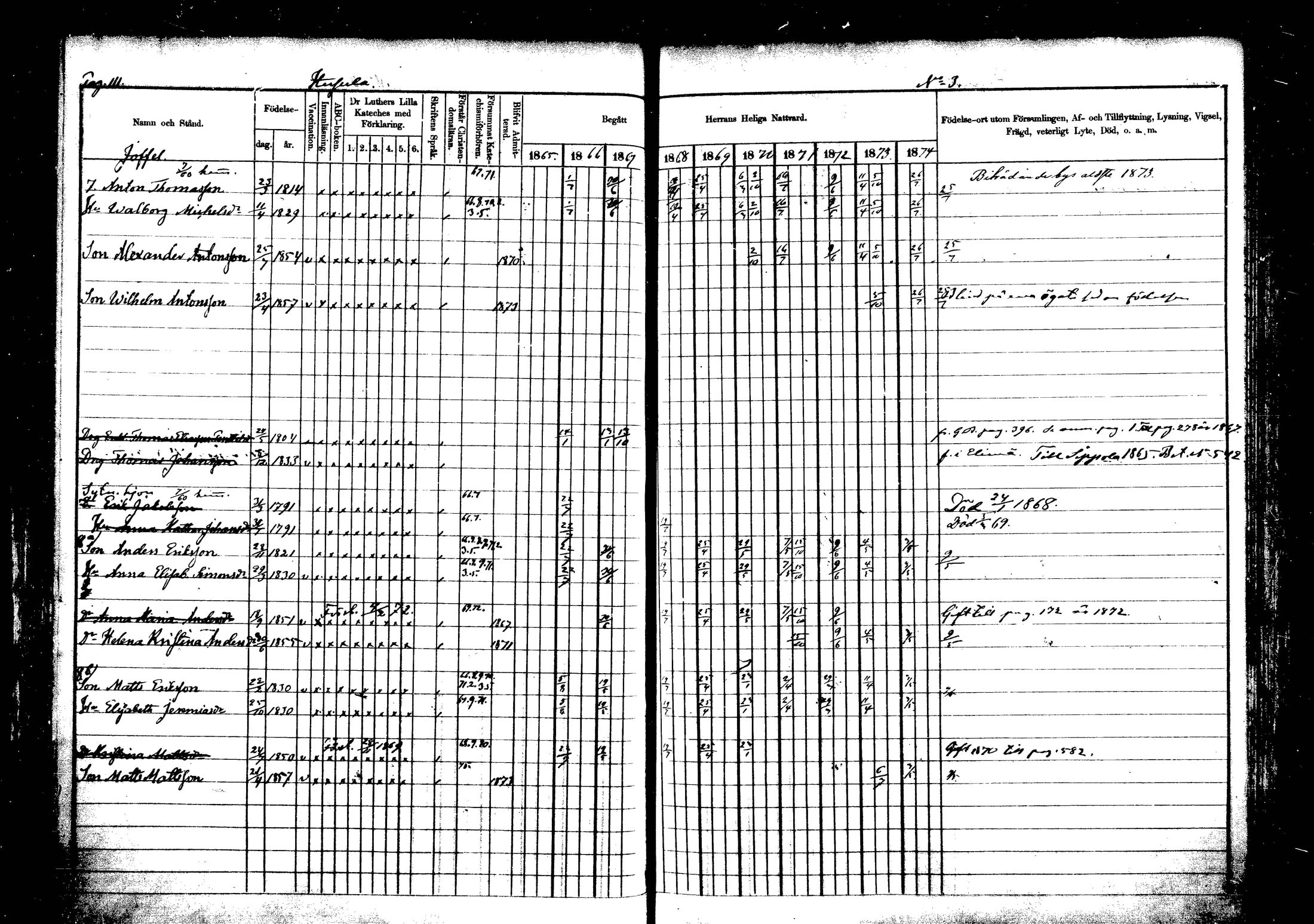 [ ../kirjat/Kirkonkirjat/vehkalahti/rippikirja_1865-1875_mko17-37/kuvat/124.jpg ]