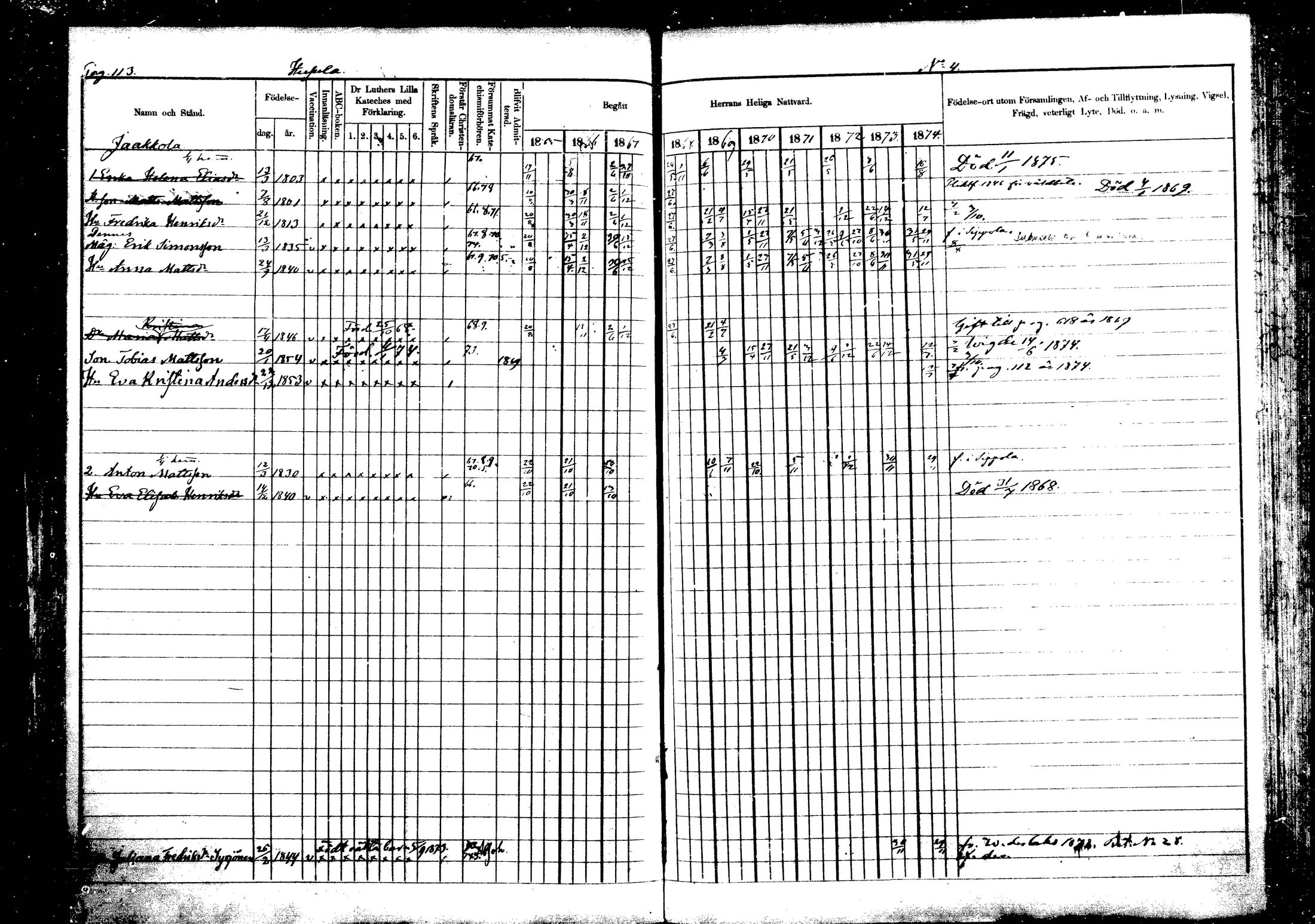 [ ../kirjat/Kirkonkirjat/vehkalahti/rippikirja_1865-1875_mko17-37/kuvat/126.jpg ]