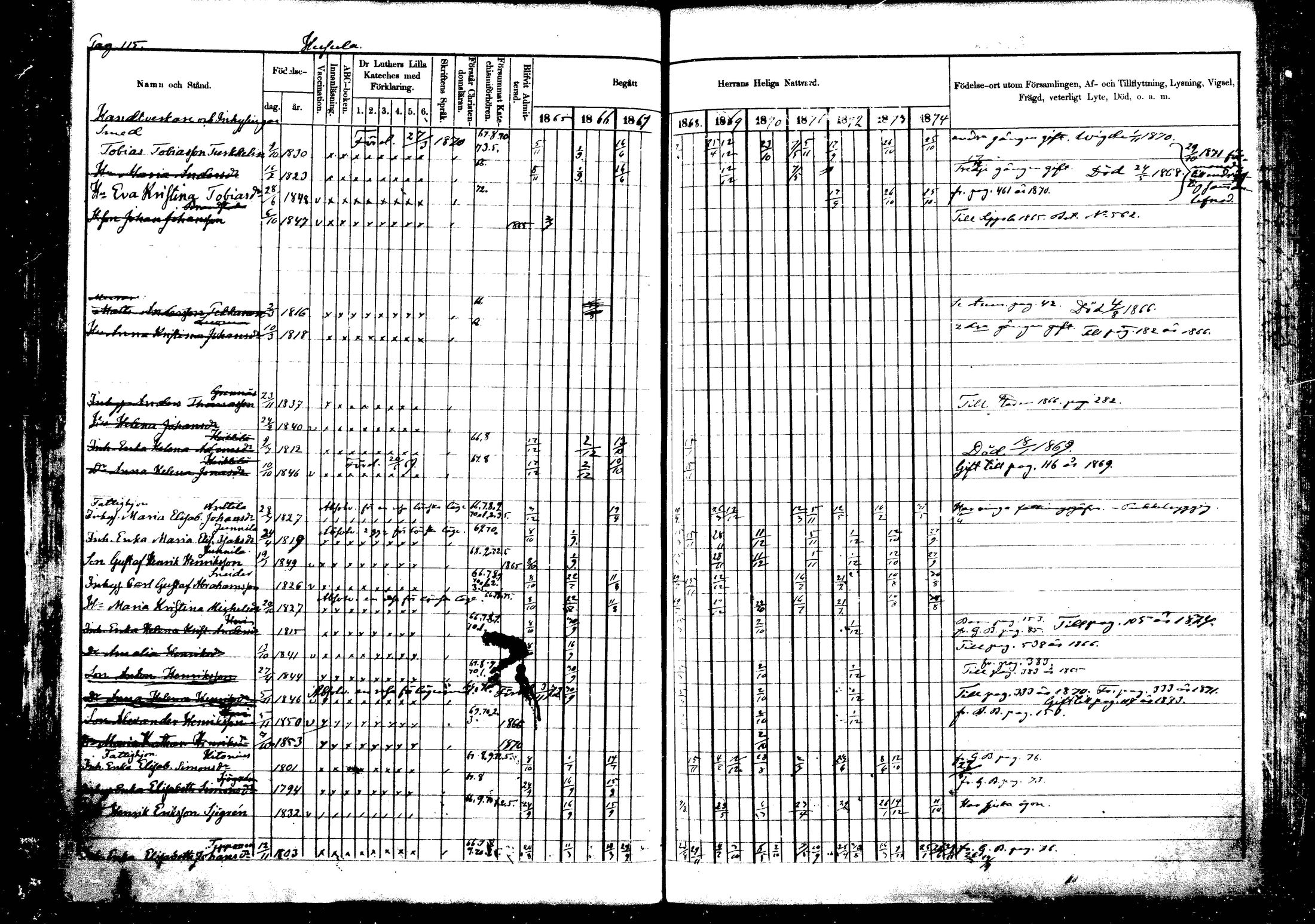 [ ../kirjat/Kirkonkirjat/vehkalahti/rippikirja_1865-1875_mko17-37/kuvat/129.jpg ]
