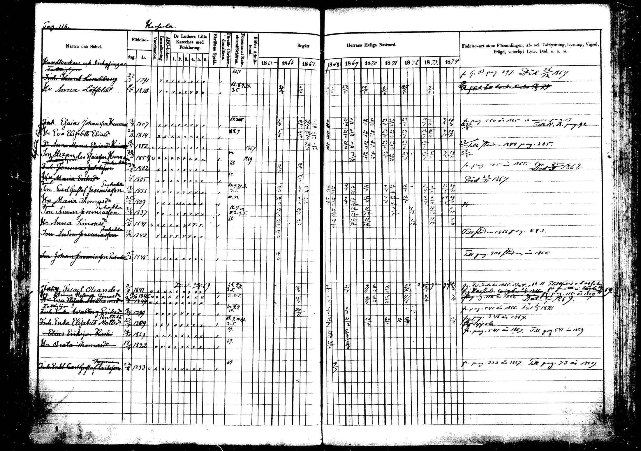 [ ../kirjat/Kirkonkirjat/vehkalahti/rippikirja_1865-1875_mko17-37/kuvat/130.jpg ]