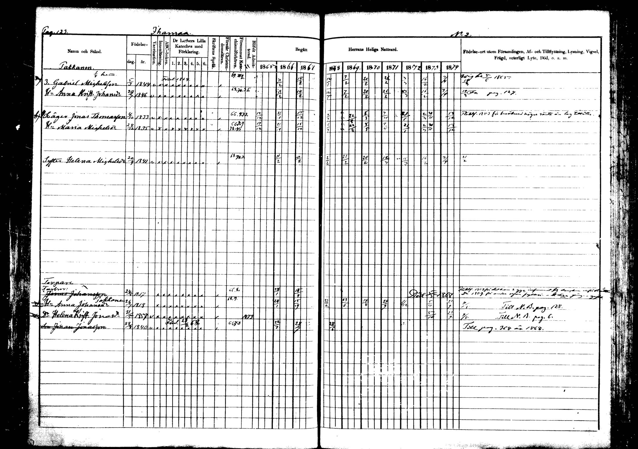 [ ../kirjat/Kirkonkirjat/vehkalahti/rippikirja_1865-1875_mko17-37/kuvat/139.jpg ]