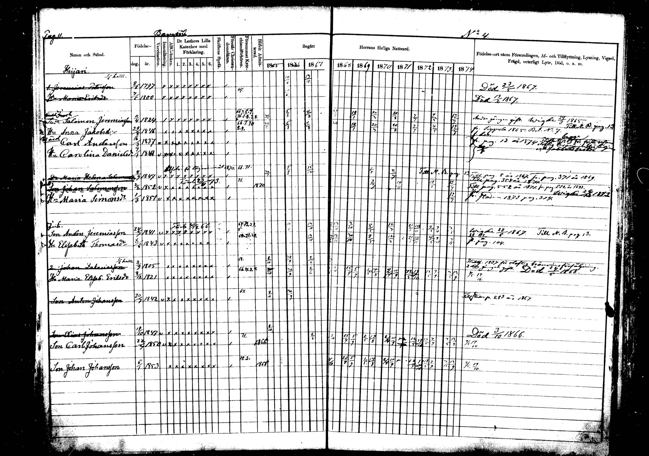 [ ../kirjat/Kirkonkirjat/vehkalahti/rippikirja_1865-1875_mko17-37/kuvat/14.jpg ]