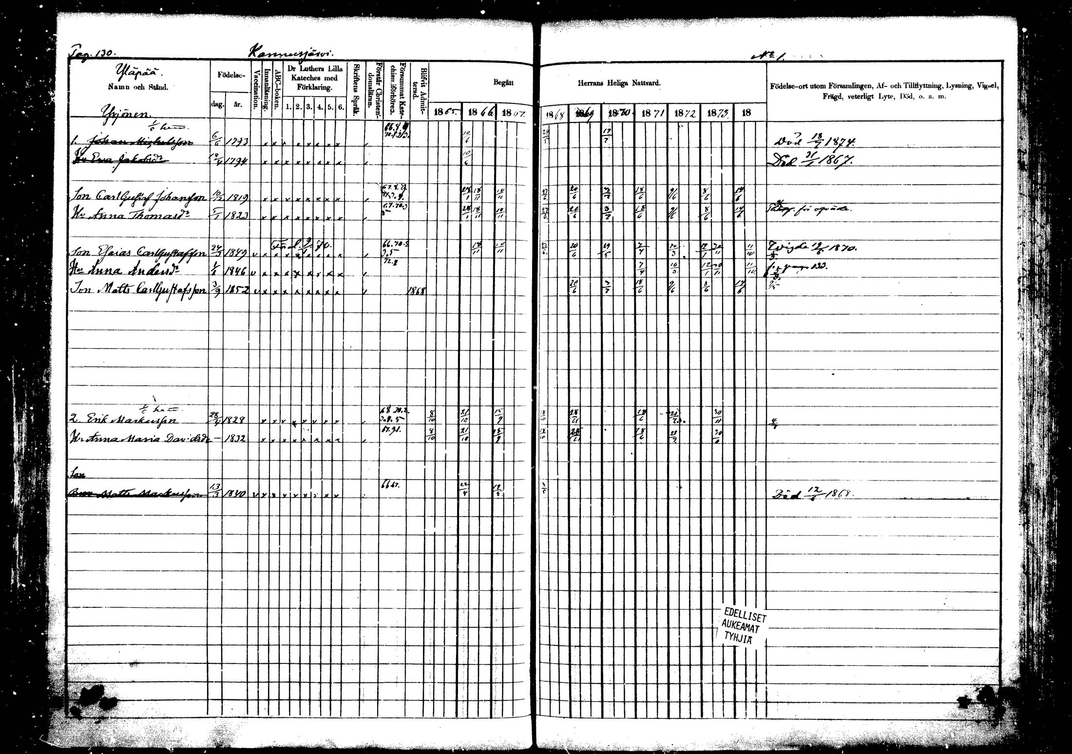 [ ../kirjat/Kirkonkirjat/vehkalahti/rippikirja_1865-1875_mko17-37/kuvat/146.jpg ]