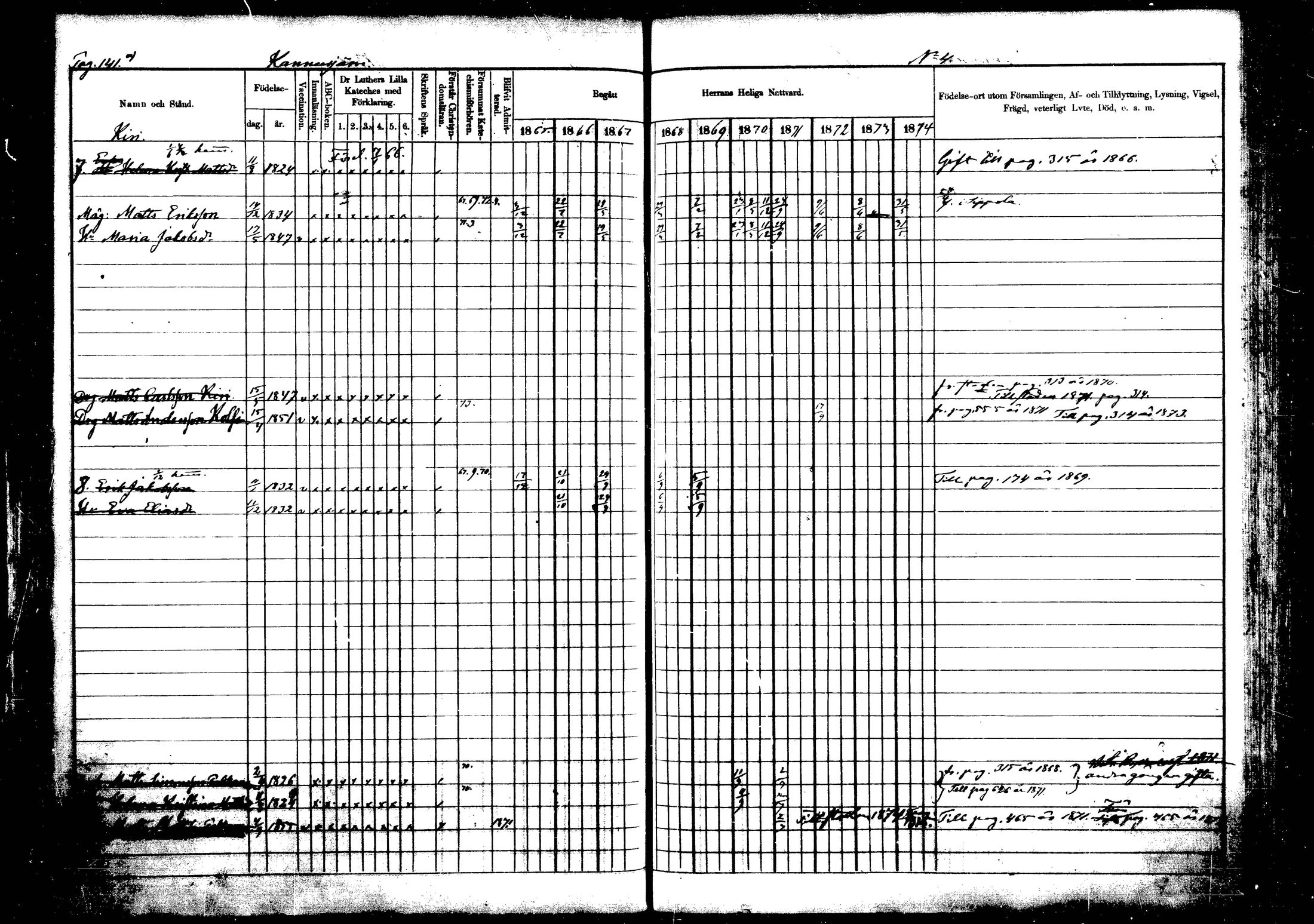 [ ../kirjat/Kirkonkirjat/vehkalahti/rippikirja_1865-1875_mko17-37/kuvat/160.jpg ]