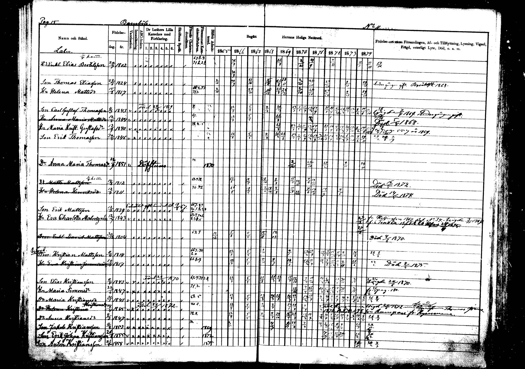[ ../kirjat/Kirkonkirjat/vehkalahti/rippikirja_1865-1875_mko17-37/kuvat/18.jpg ]