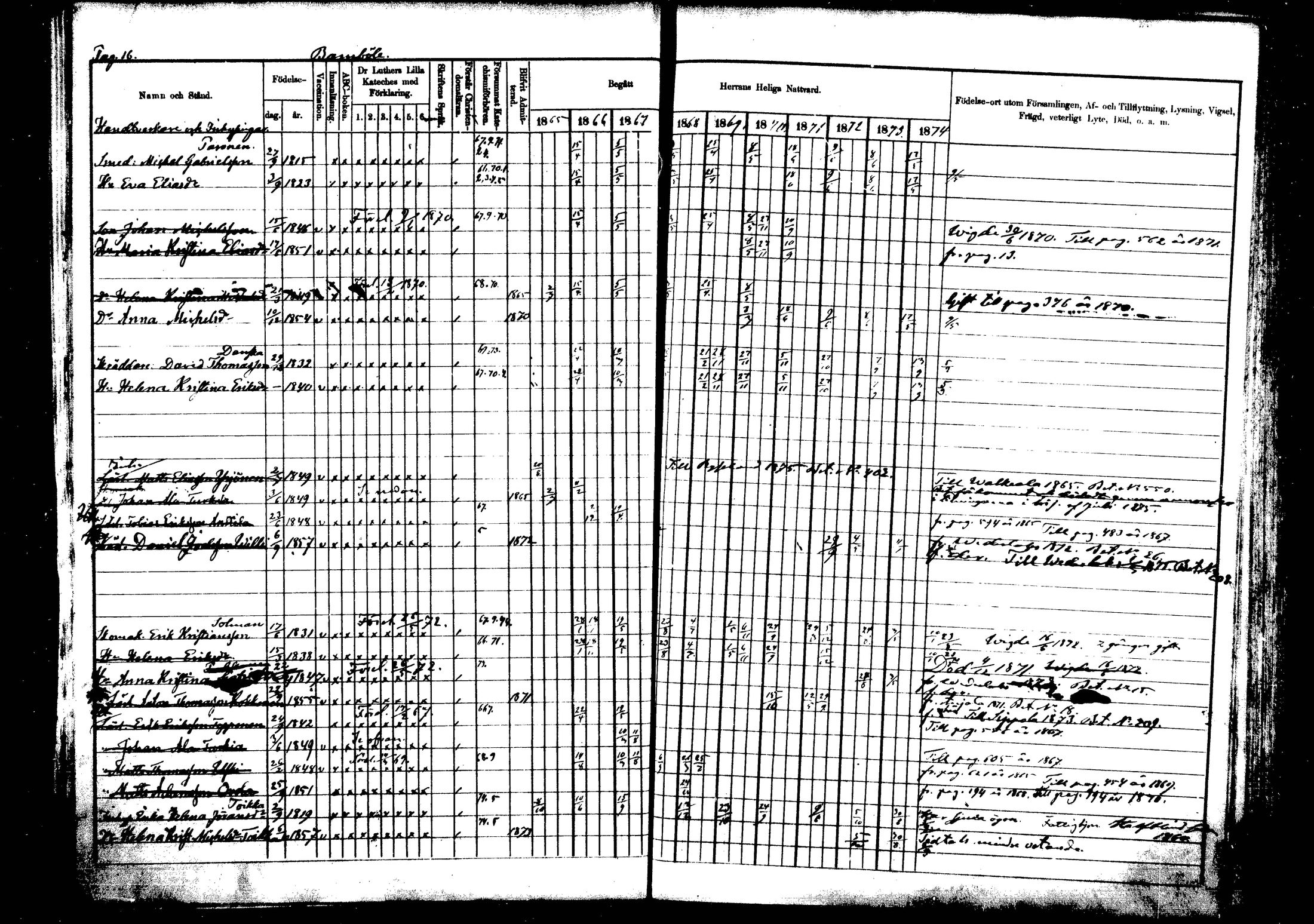 [ ../kirjat/Kirkonkirjat/vehkalahti/rippikirja_1865-1875_mko17-37/kuvat/19.jpg ]