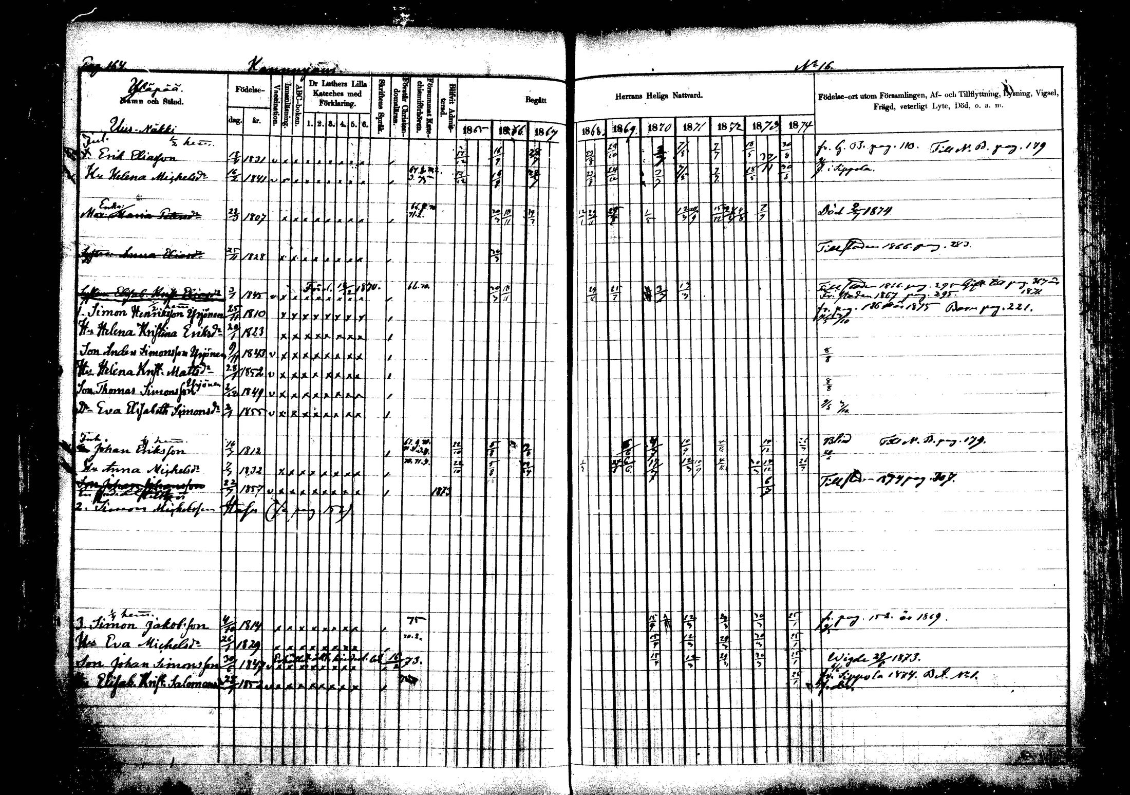 [ ../kirjat/Kirkonkirjat/vehkalahti/rippikirja_1865-1875_mko17-37/kuvat/192.jpg ]