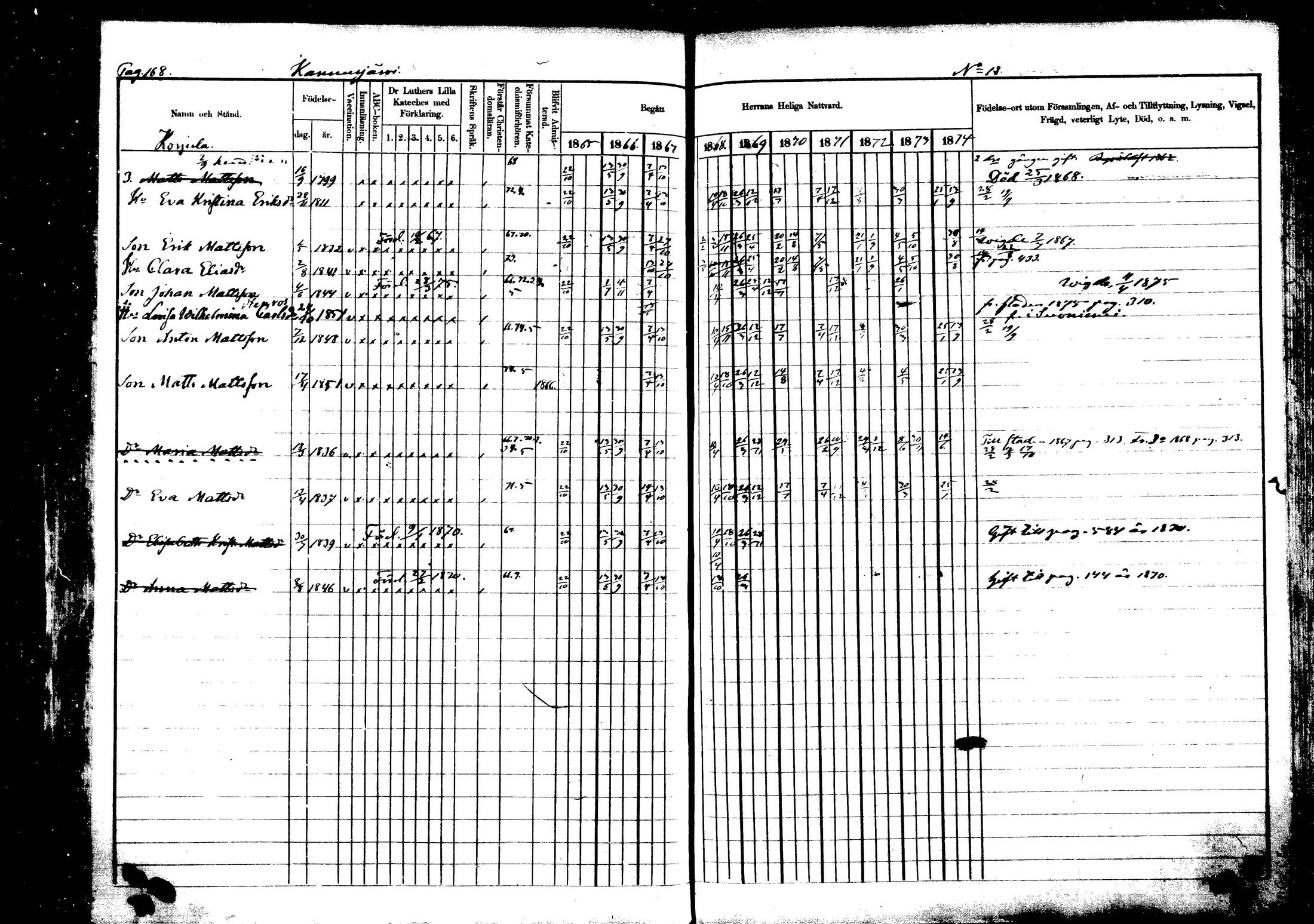 [ ../kirjat/Kirkonkirjat/vehkalahti/rippikirja_1865-1875_mko17-37/kuvat/197.jpg ]