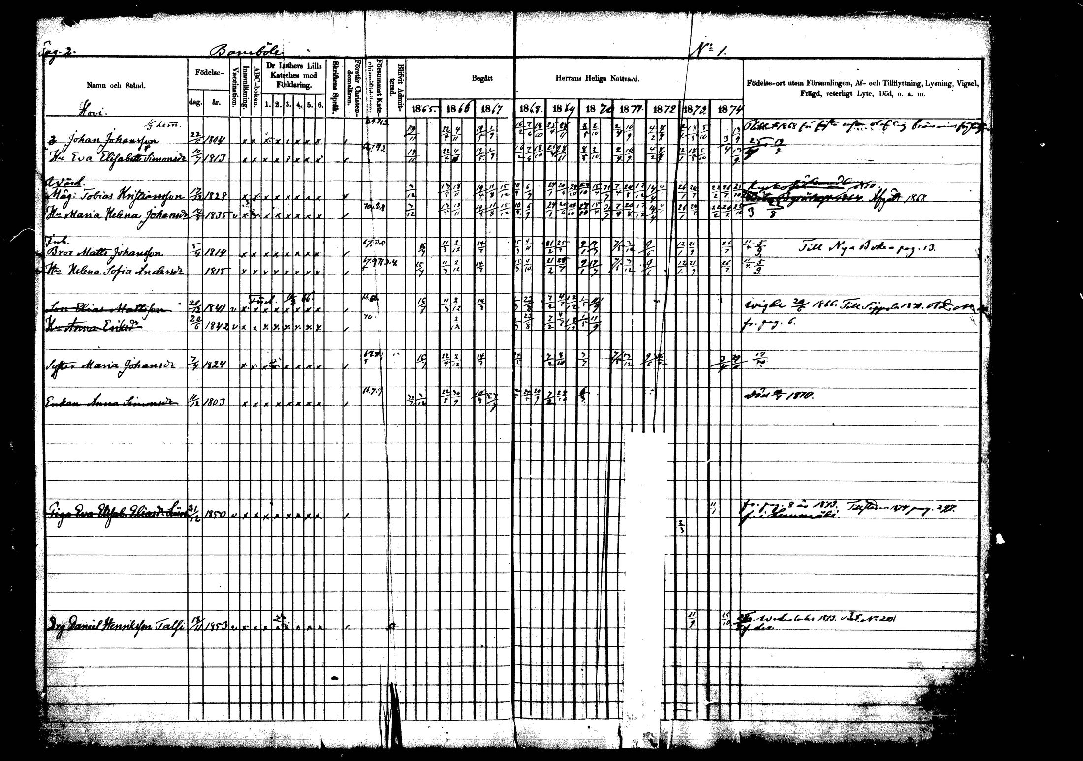 [ ../kirjat/Kirkonkirjat/vehkalahti/rippikirja_1865-1875_mko17-37/kuvat/2.jpg ]