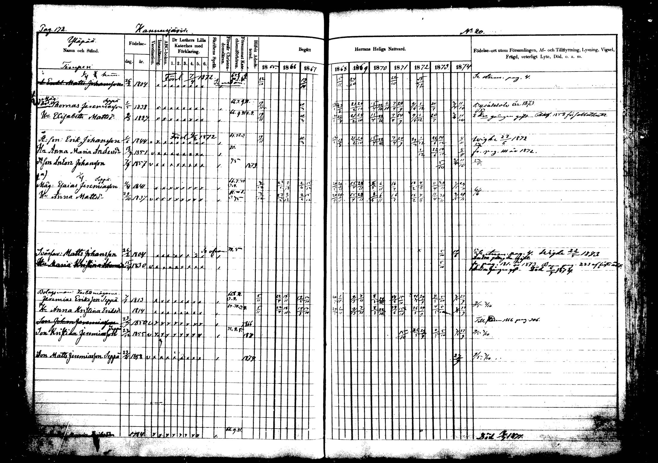 [ ../kirjat/Kirkonkirjat/vehkalahti/rippikirja_1865-1875_mko17-37/kuvat/201.jpg ]