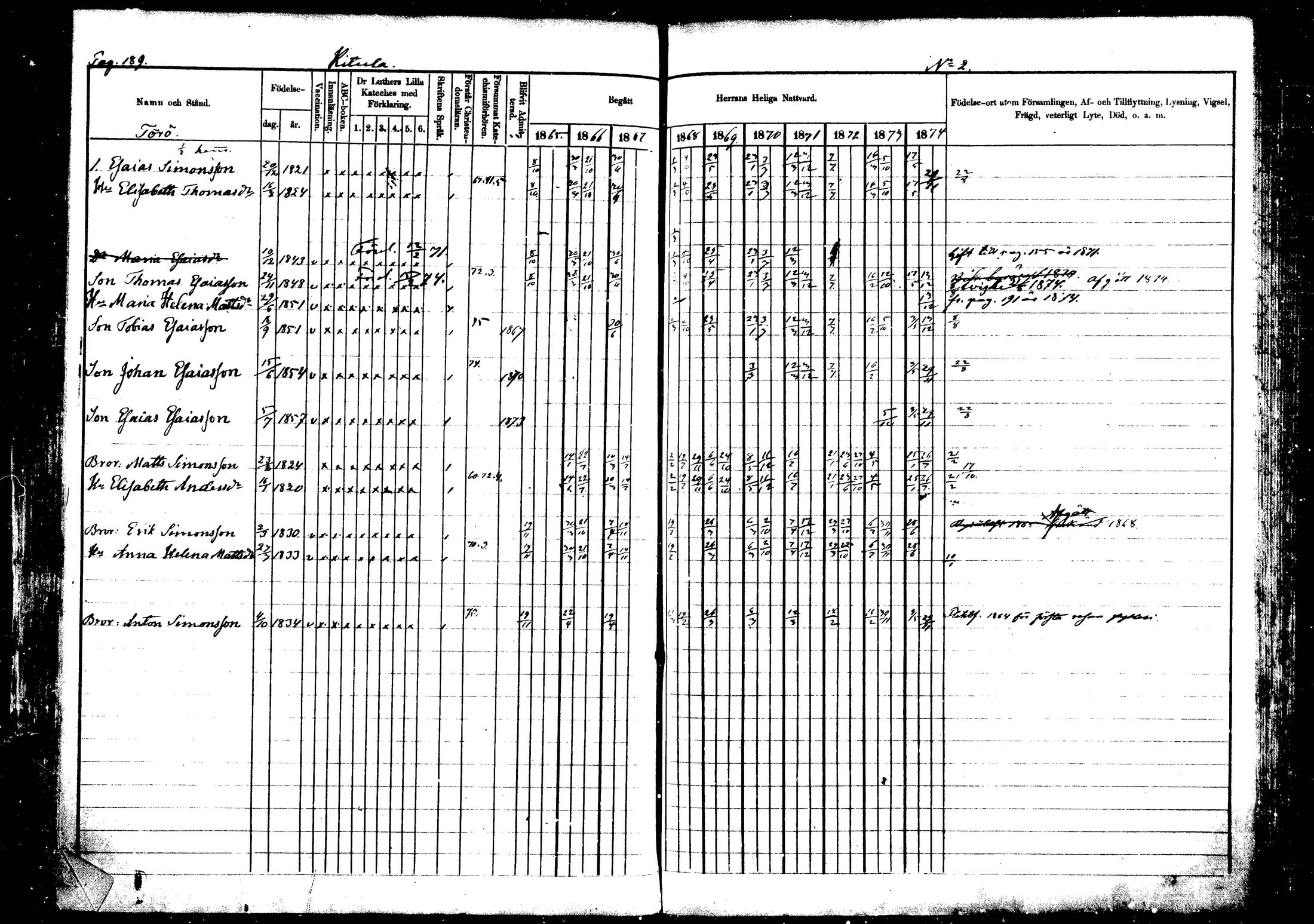 [ ../kirjat/Kirkonkirjat/vehkalahti/rippikirja_1865-1875_mko17-37/kuvat/223.jpg ]