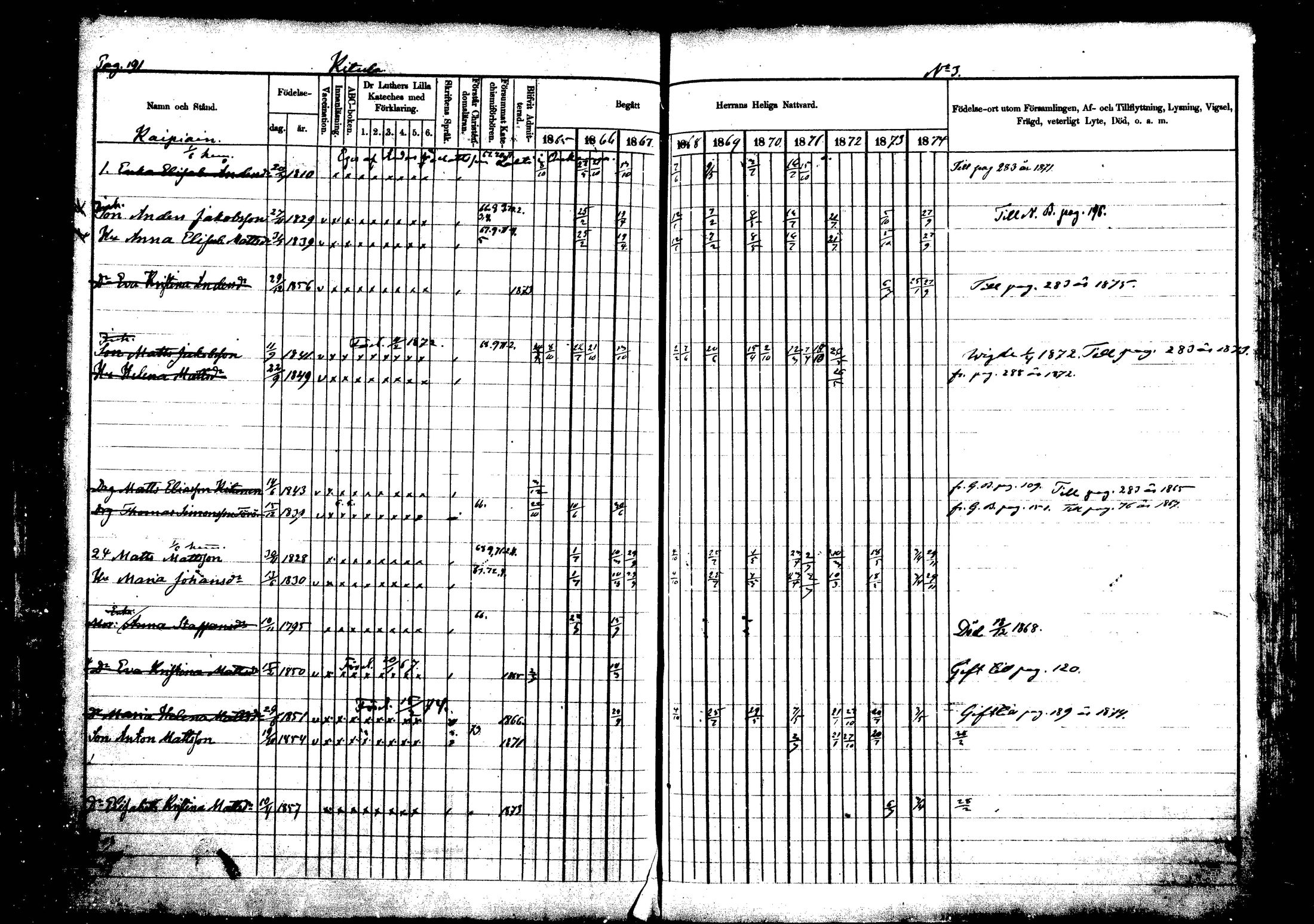 [ ../kirjat/Kirkonkirjat/vehkalahti/rippikirja_1865-1875_mko17-37/kuvat/225.jpg ]