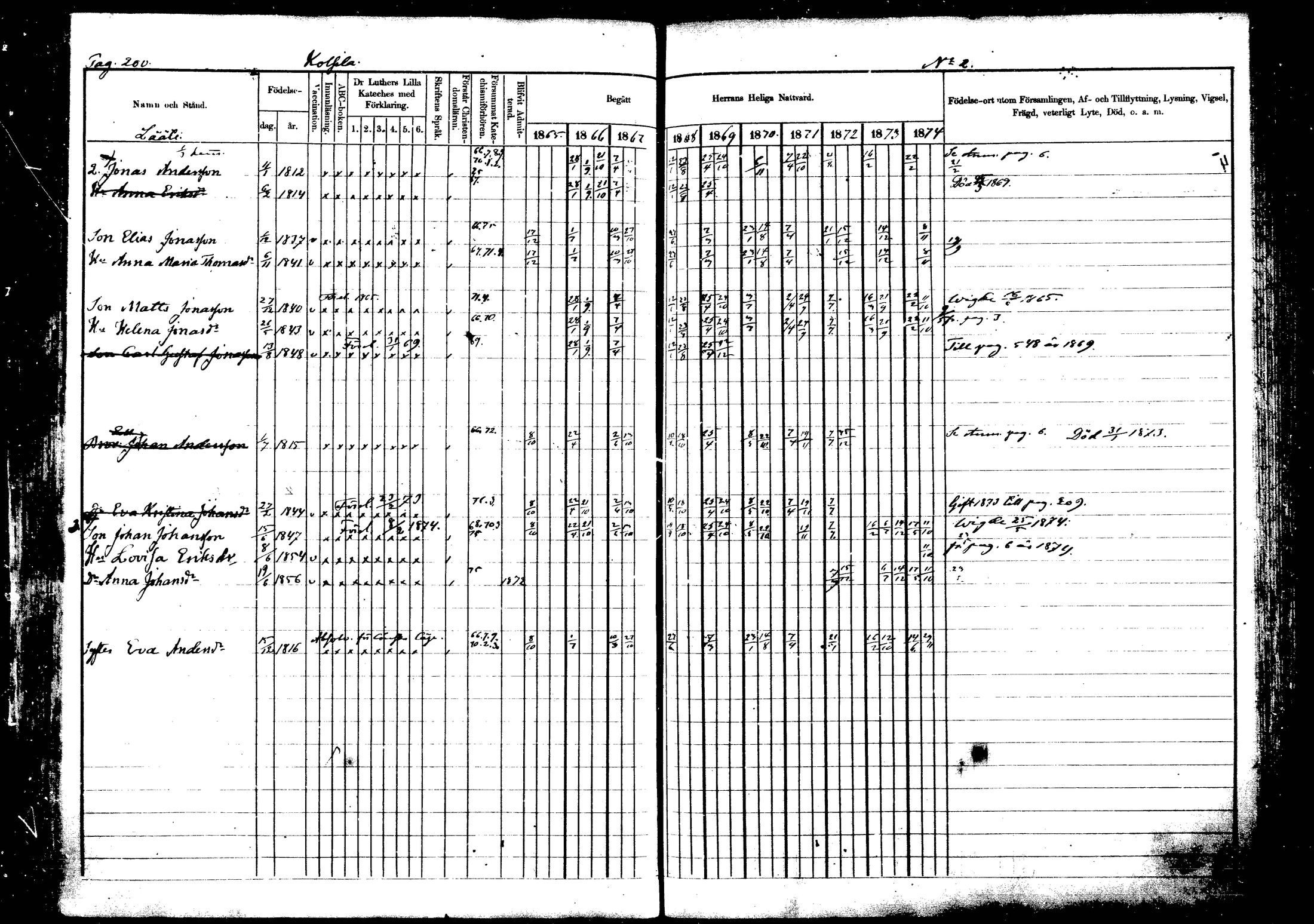 [ ../kirjat/Kirkonkirjat/vehkalahti/rippikirja_1865-1875_mko17-37/kuvat/235.jpg ]