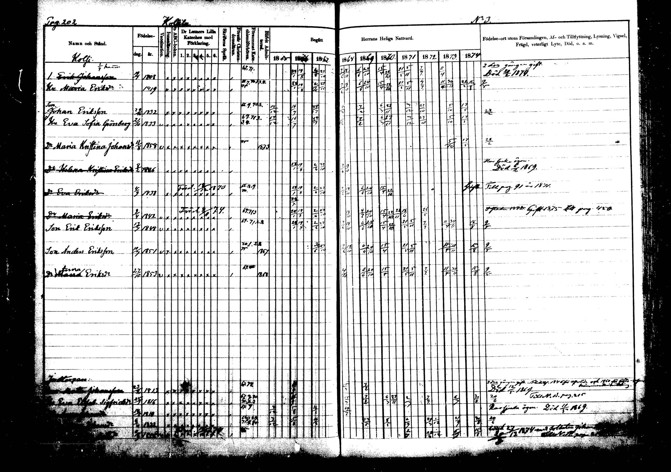 [ ../kirjat/Kirkonkirjat/vehkalahti/rippikirja_1865-1875_mko17-37/kuvat/237.jpg ]