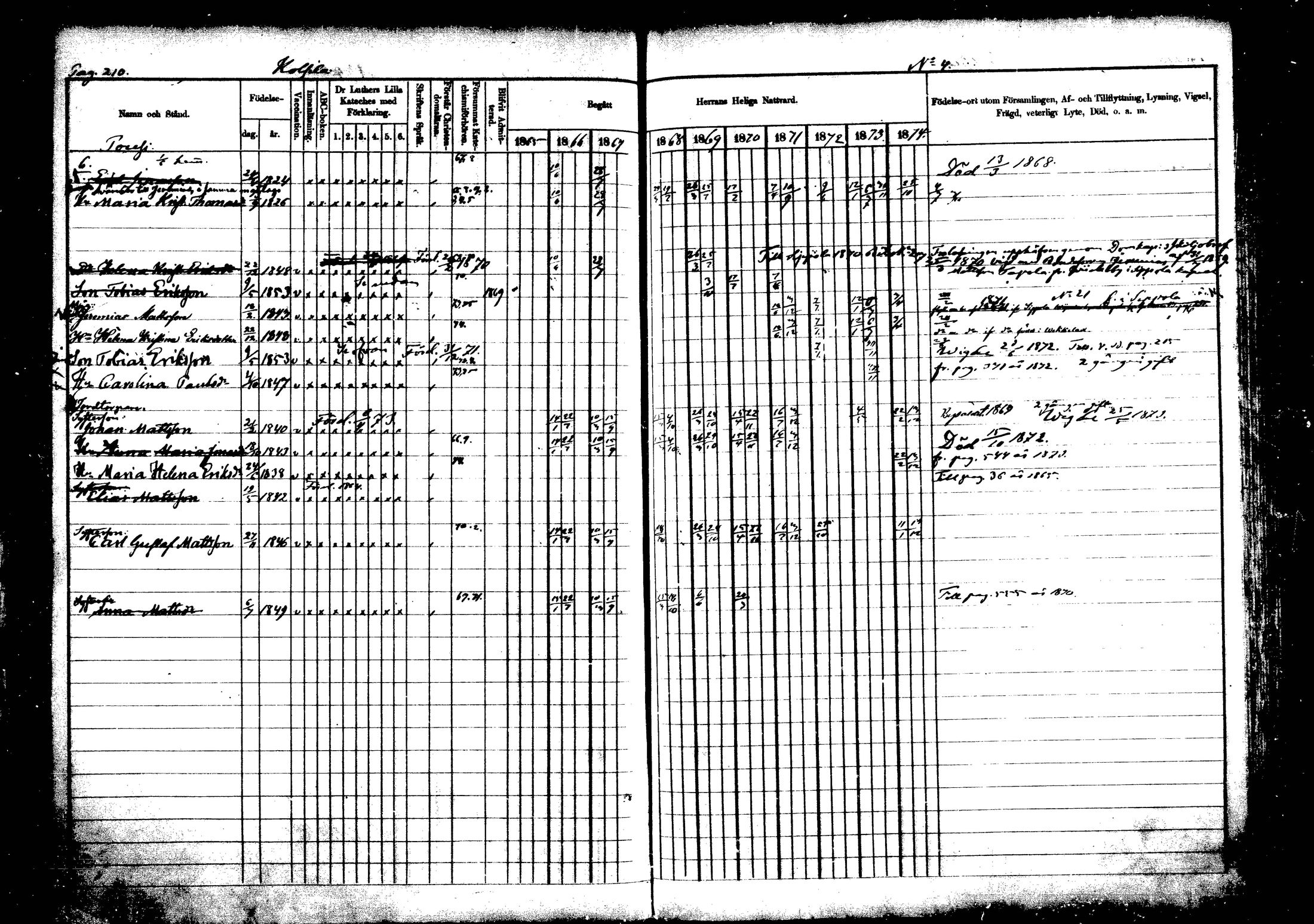 [ ../kirjat/Kirkonkirjat/vehkalahti/rippikirja_1865-1875_mko17-37/kuvat/247.jpg ]