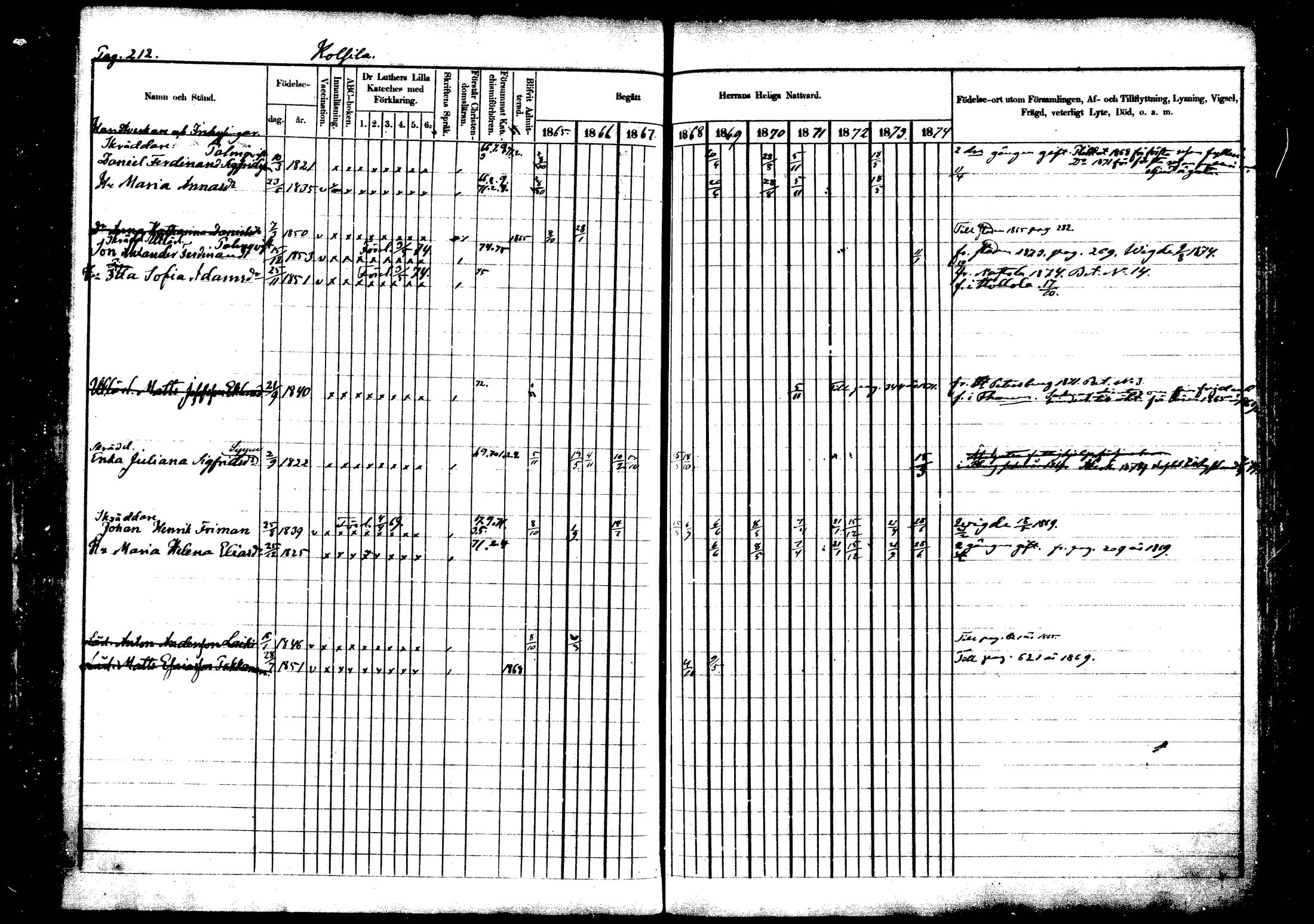 [ ../kirjat/Kirkonkirjat/vehkalahti/rippikirja_1865-1875_mko17-37/kuvat/250.jpg ]