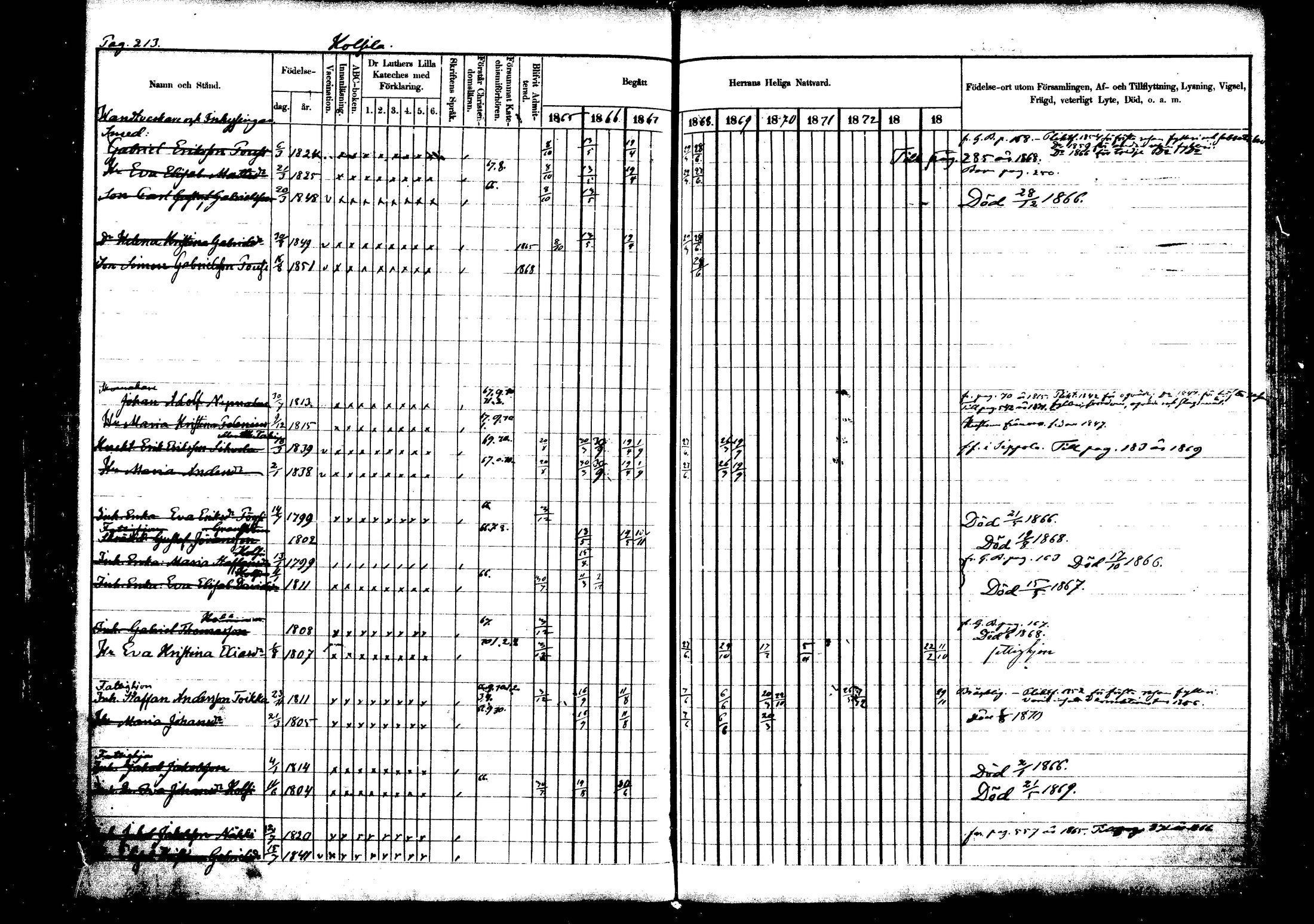 [ ../kirjat/Kirkonkirjat/vehkalahti/rippikirja_1865-1875_mko17-37/kuvat/251.jpg ]