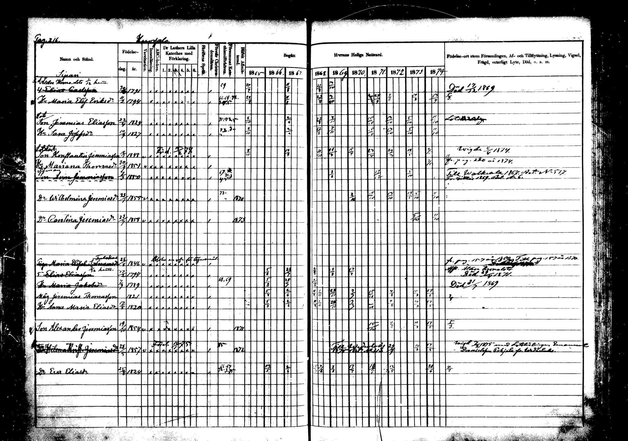 [ ../kirjat/Kirkonkirjat/vehkalahti/rippikirja_1865-1875_mko17-37/kuvat/255.jpg ]