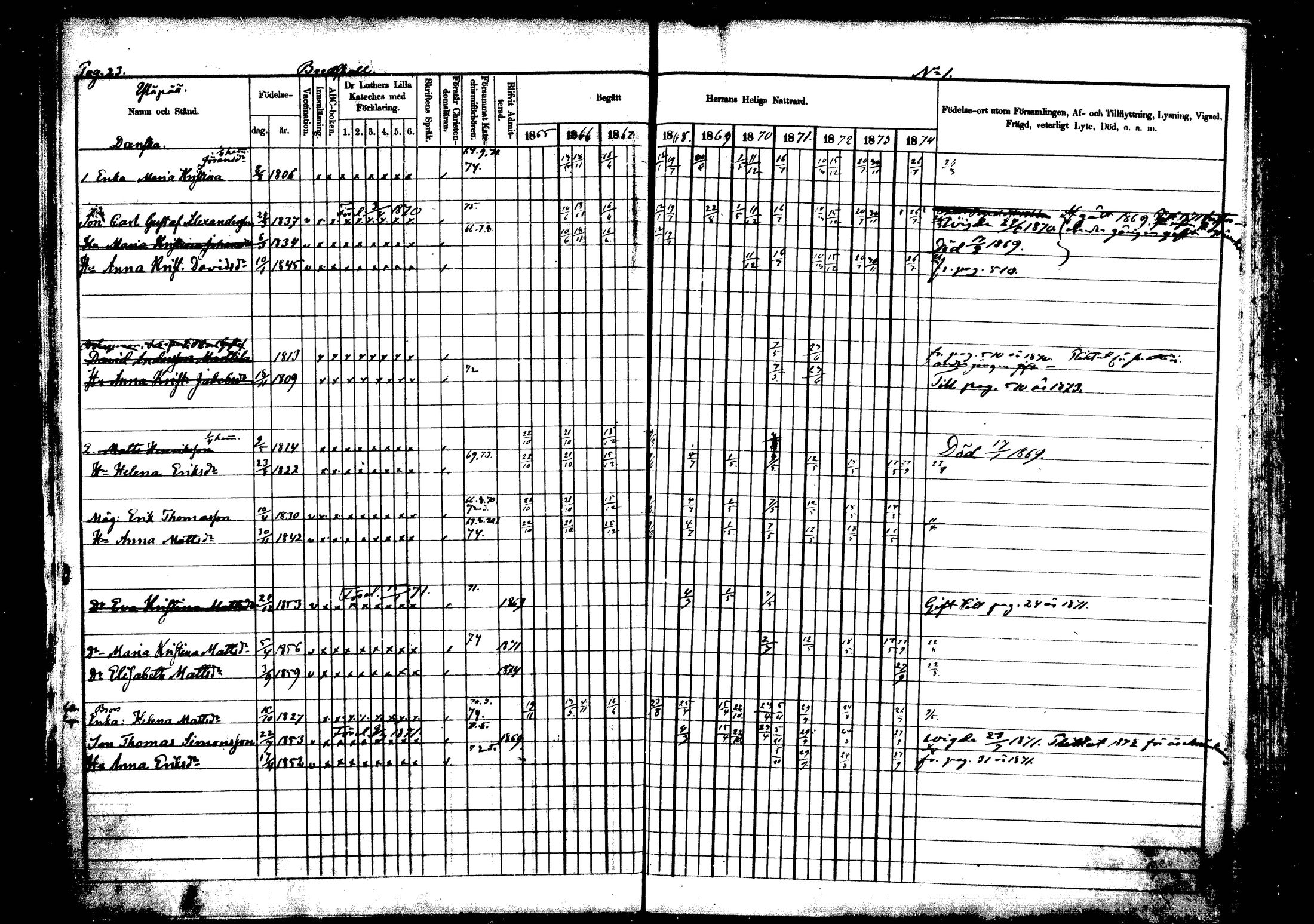 [ ../kirjat/Kirkonkirjat/vehkalahti/rippikirja_1865-1875_mko17-37/kuvat/26.jpg ]