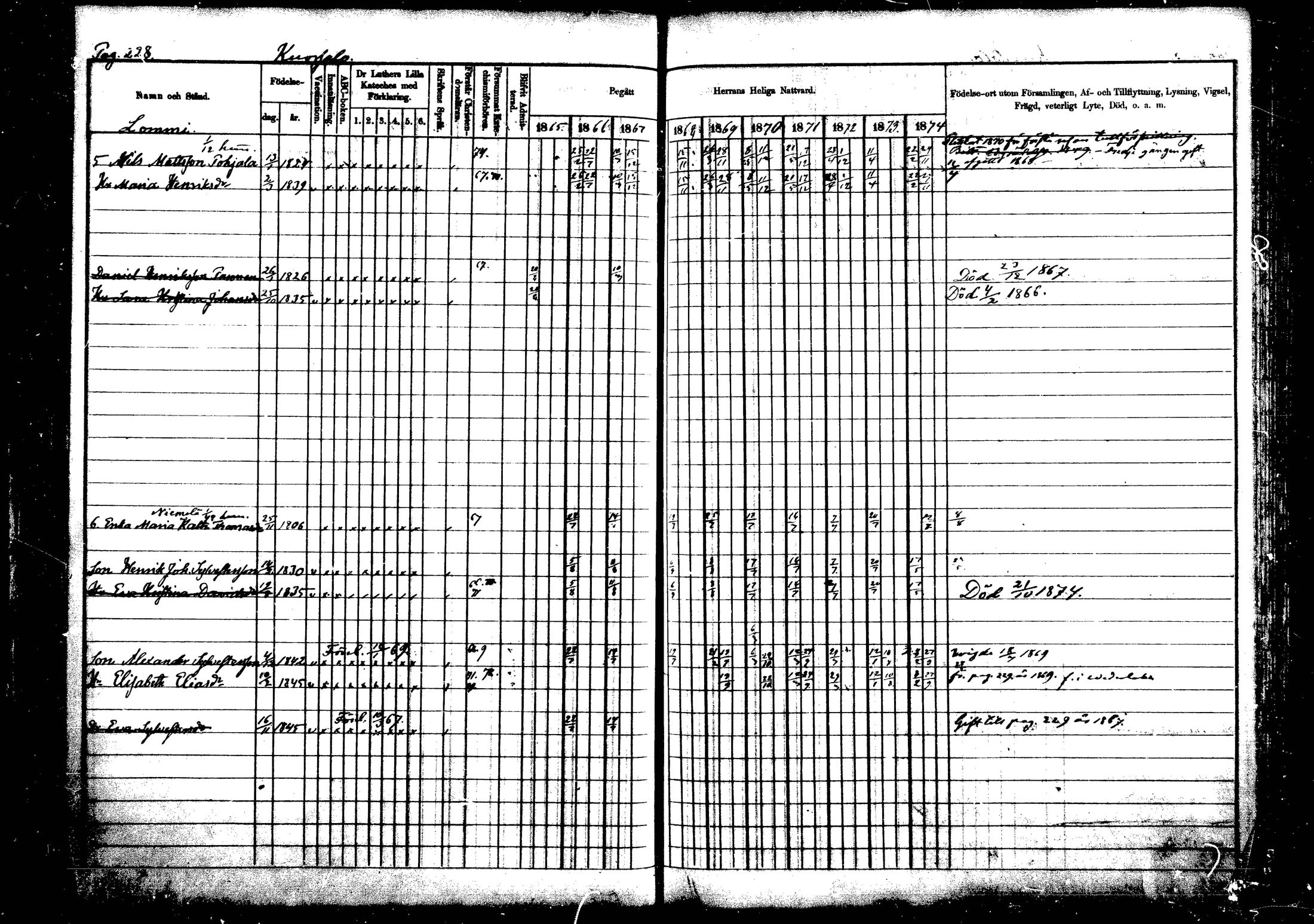 [ ../kirjat/Kirkonkirjat/vehkalahti/rippikirja_1865-1875_mko17-37/kuvat/267.jpg ]