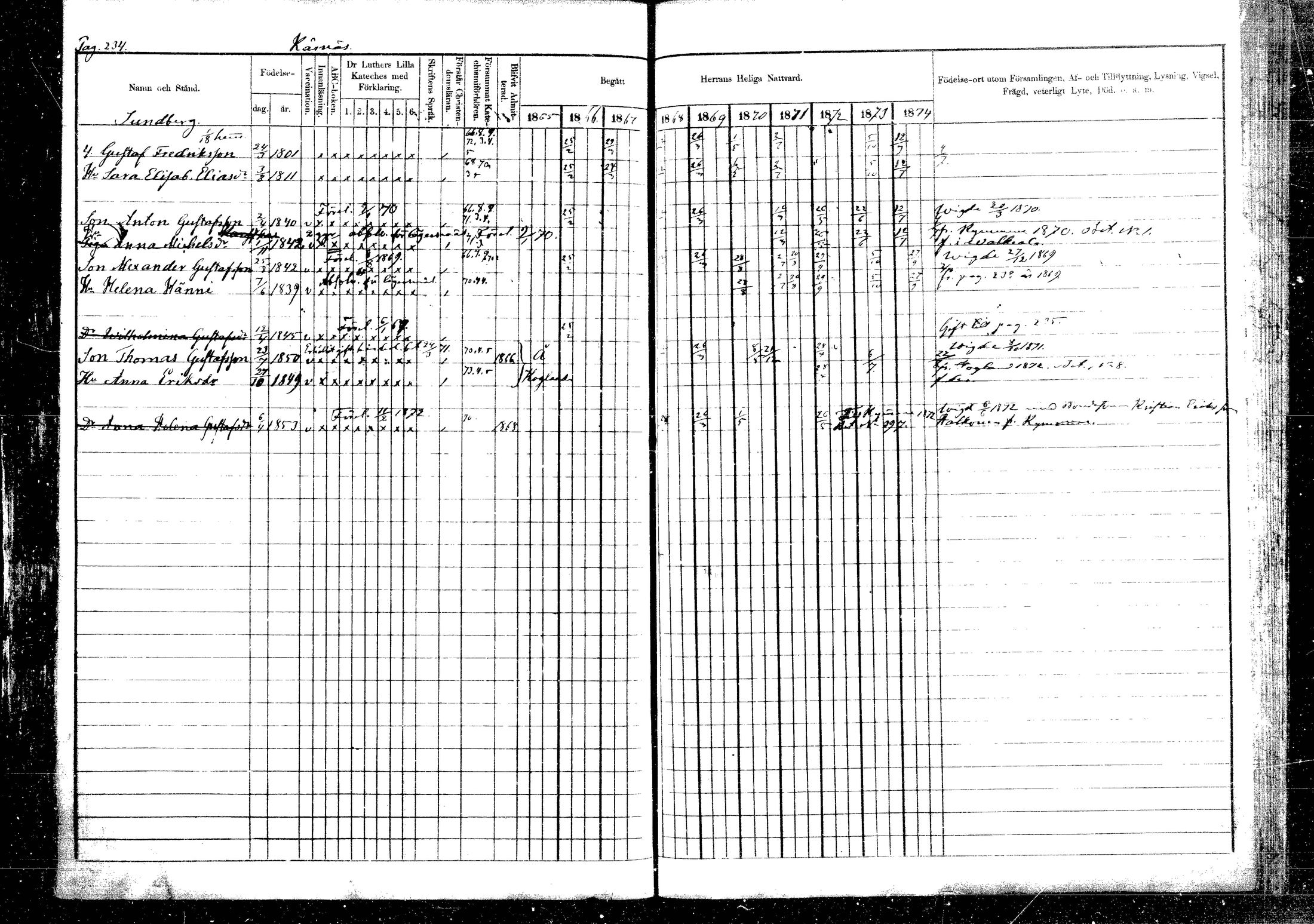 [ ../kirjat/Kirkonkirjat/vehkalahti/rippikirja_1865-1875_mko17-37/kuvat/275.jpg ]