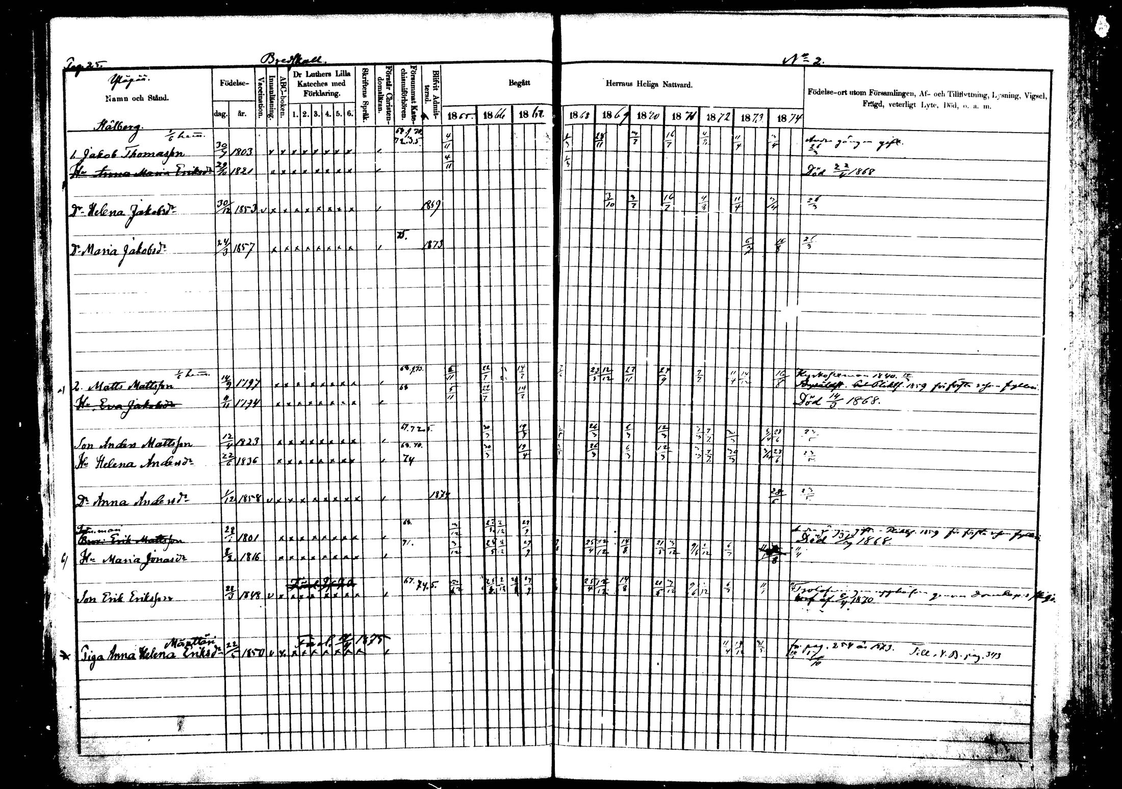 [ ../kirjat/Kirkonkirjat/vehkalahti/rippikirja_1865-1875_mko17-37/kuvat/28.jpg ]