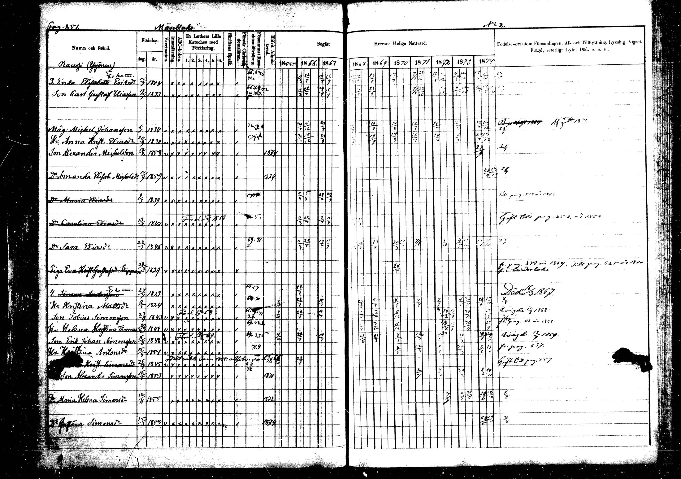 [ ../kirjat/Kirkonkirjat/vehkalahti/rippikirja_1865-1875_mko17-37/kuvat/291.jpg ]