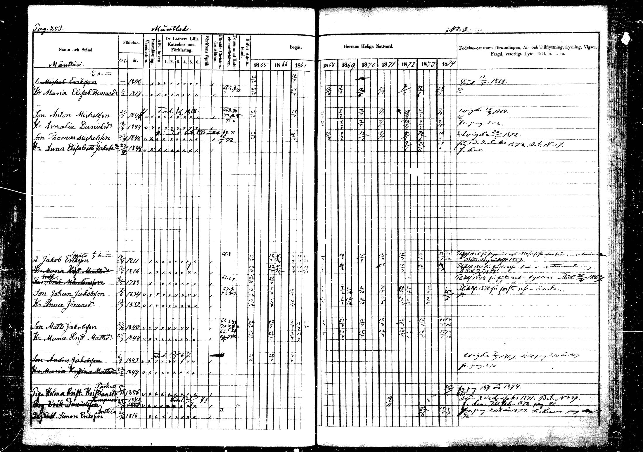 [ ../kirjat/Kirkonkirjat/vehkalahti/rippikirja_1865-1875_mko17-37/kuvat/293.jpg ]