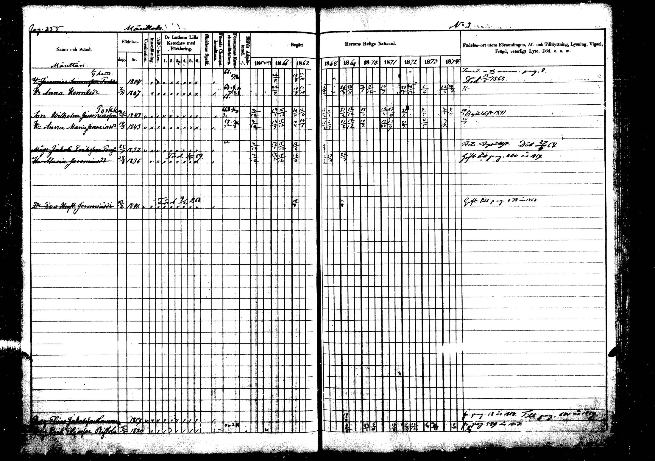 [ ../kirjat/Kirkonkirjat/vehkalahti/rippikirja_1865-1875_mko17-37/kuvat/296.jpg ]
