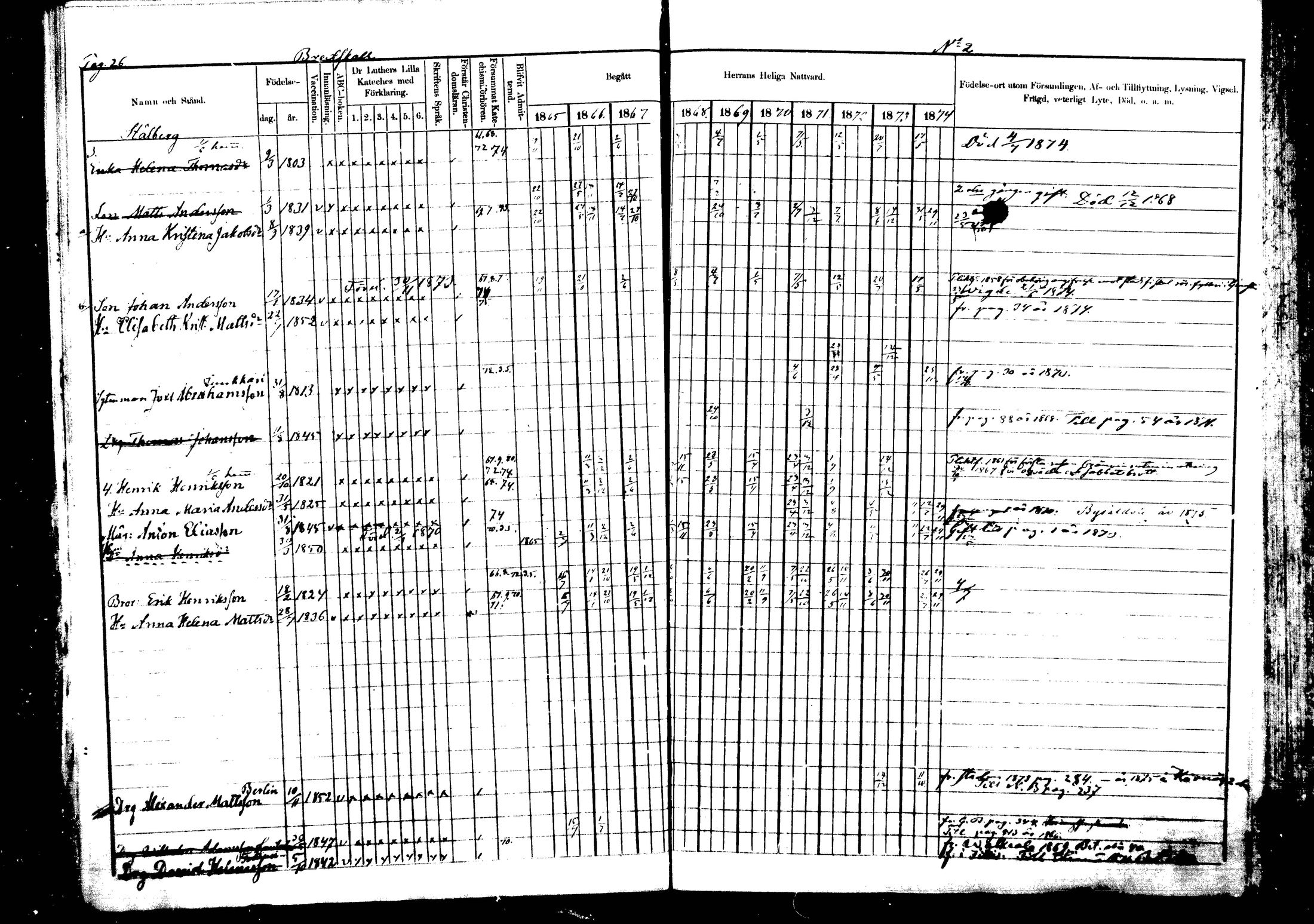[ ../kirjat/Kirkonkirjat/vehkalahti/rippikirja_1865-1875_mko17-37/kuvat/30.jpg ]