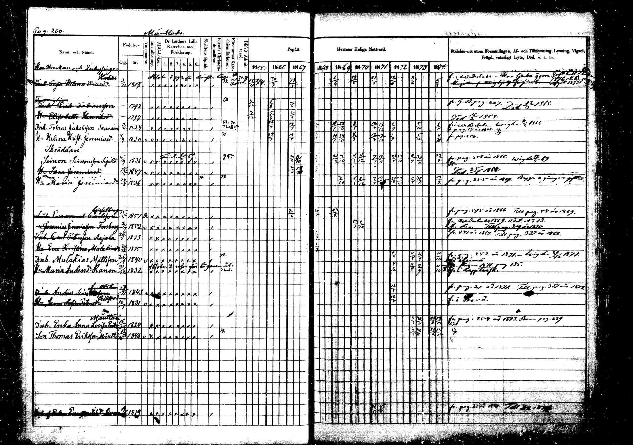 [ ../kirjat/Kirkonkirjat/vehkalahti/rippikirja_1865-1875_mko17-37/kuvat/303.jpg ]