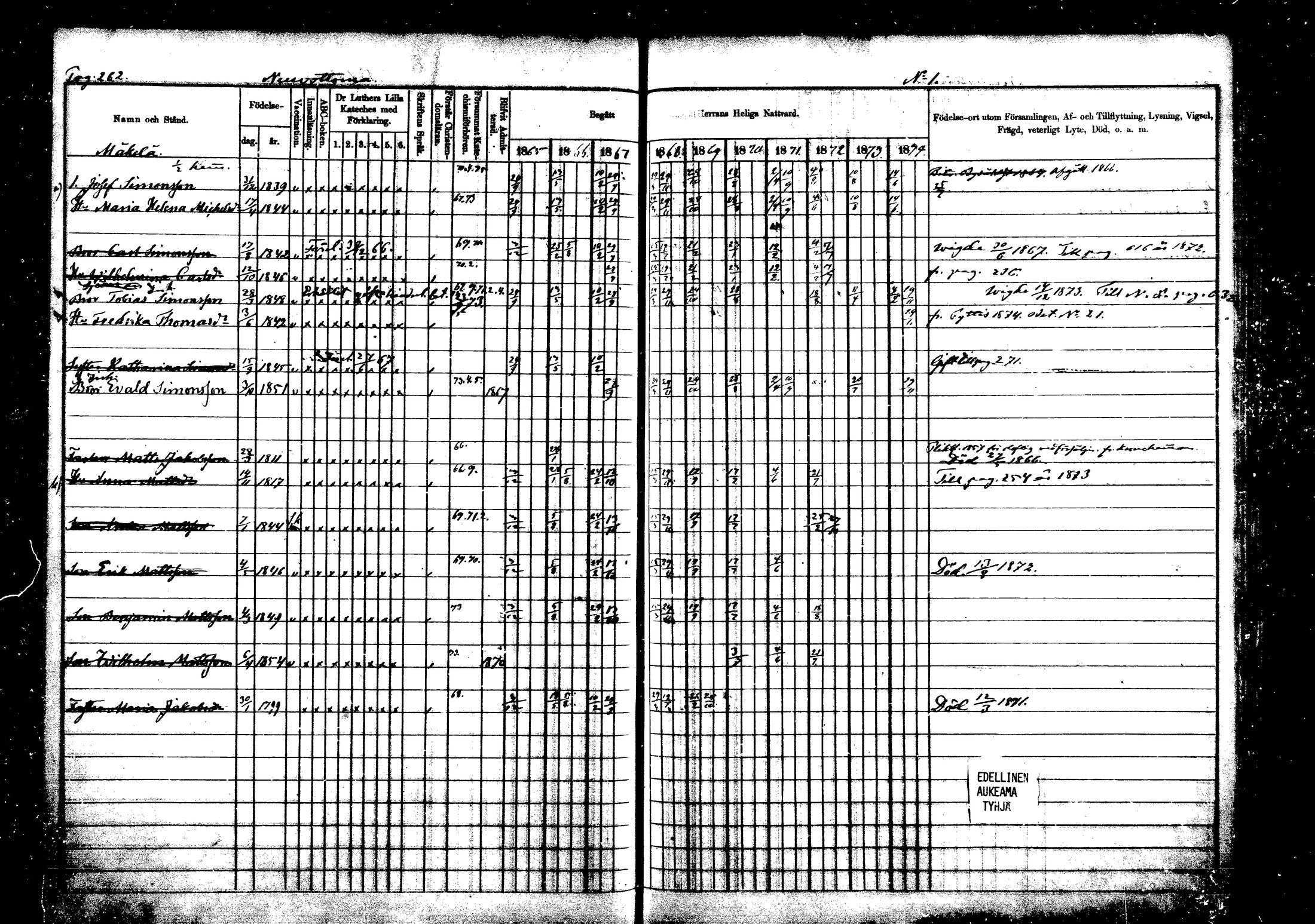 [ ../kirjat/Kirkonkirjat/vehkalahti/rippikirja_1865-1875_mko17-37/kuvat/304.jpg ]