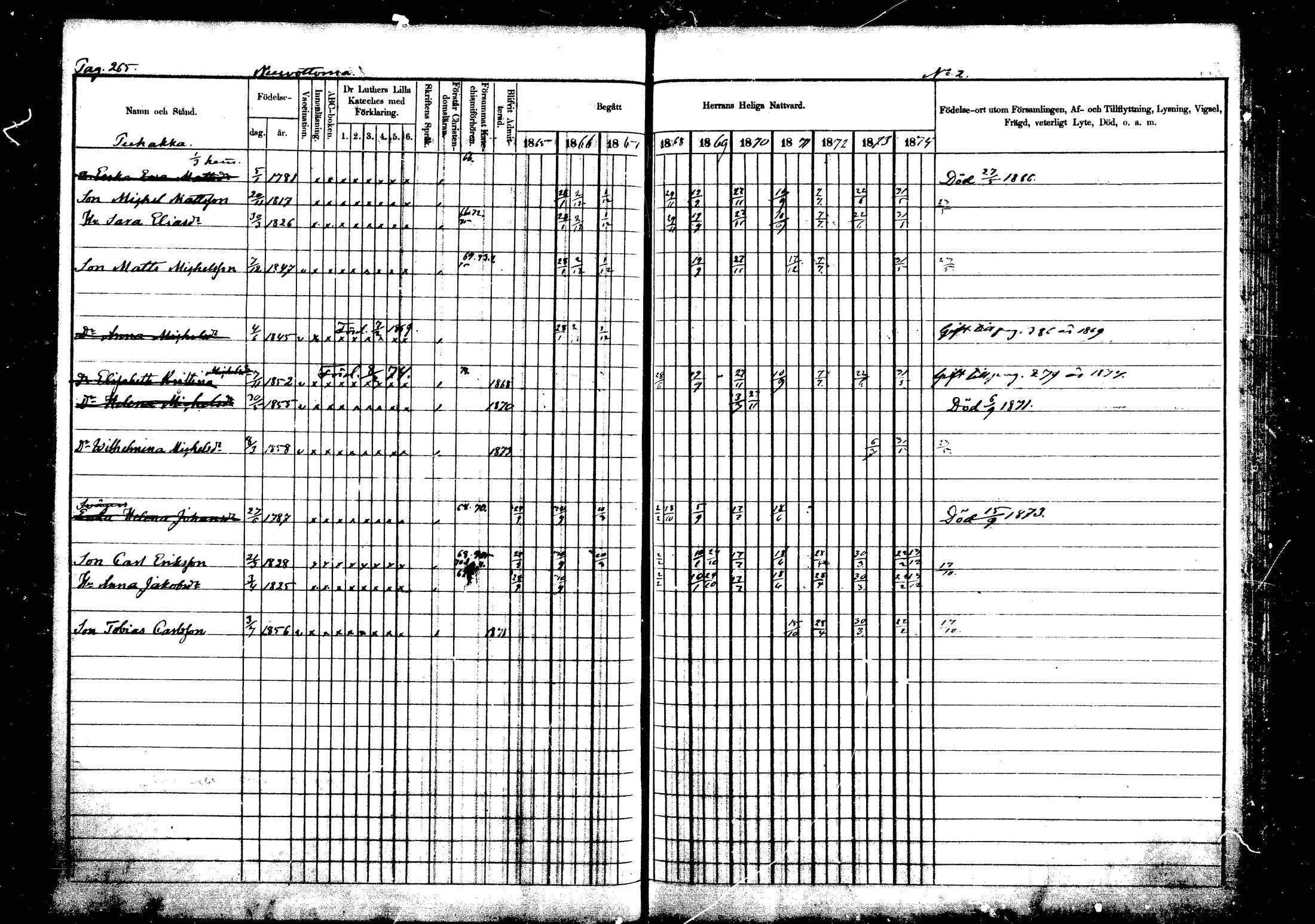 [ ../kirjat/Kirkonkirjat/vehkalahti/rippikirja_1865-1875_mko17-37/kuvat/307.jpg ]