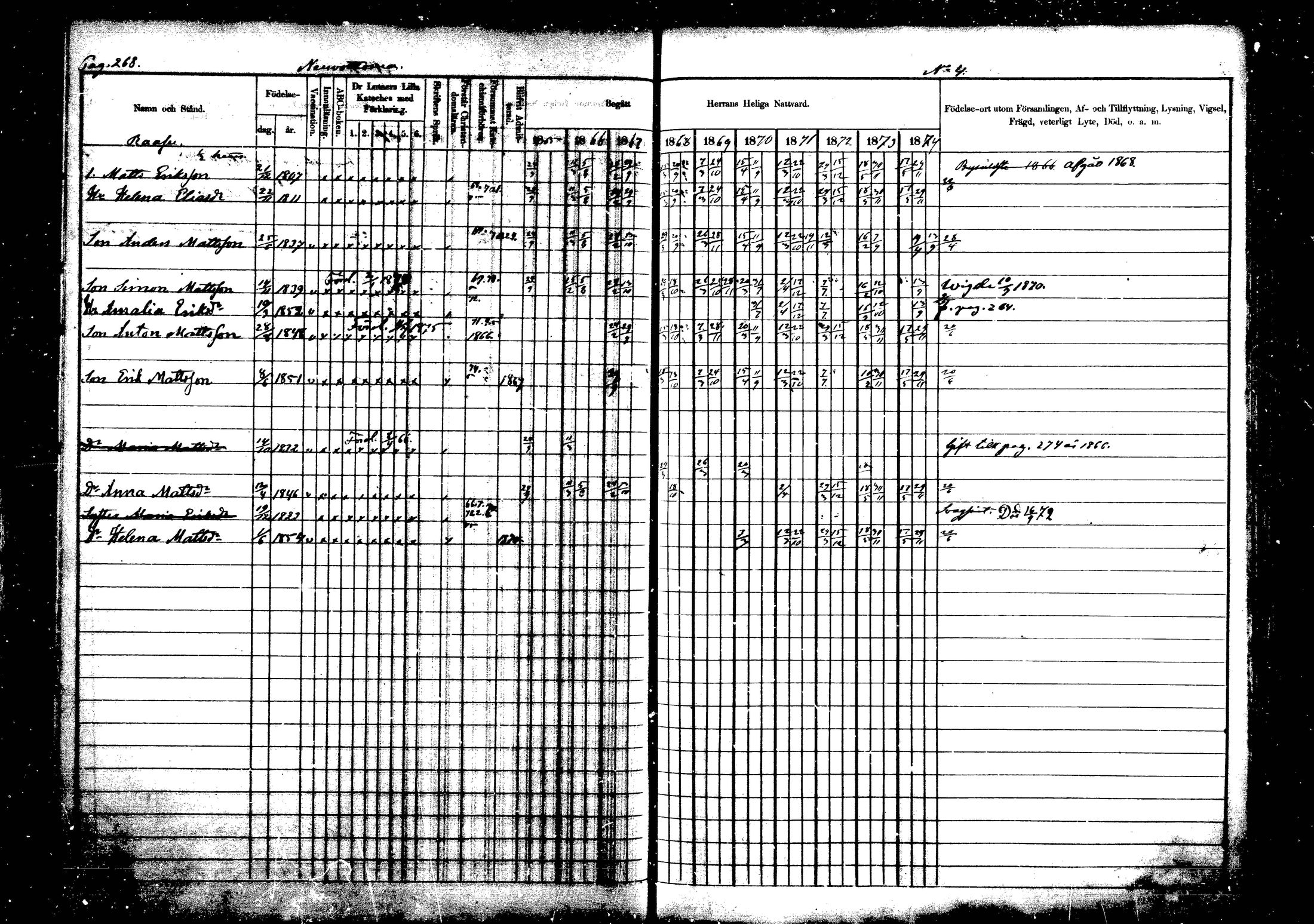 [ ../kirjat/Kirkonkirjat/vehkalahti/rippikirja_1865-1875_mko17-37/kuvat/310.jpg ]