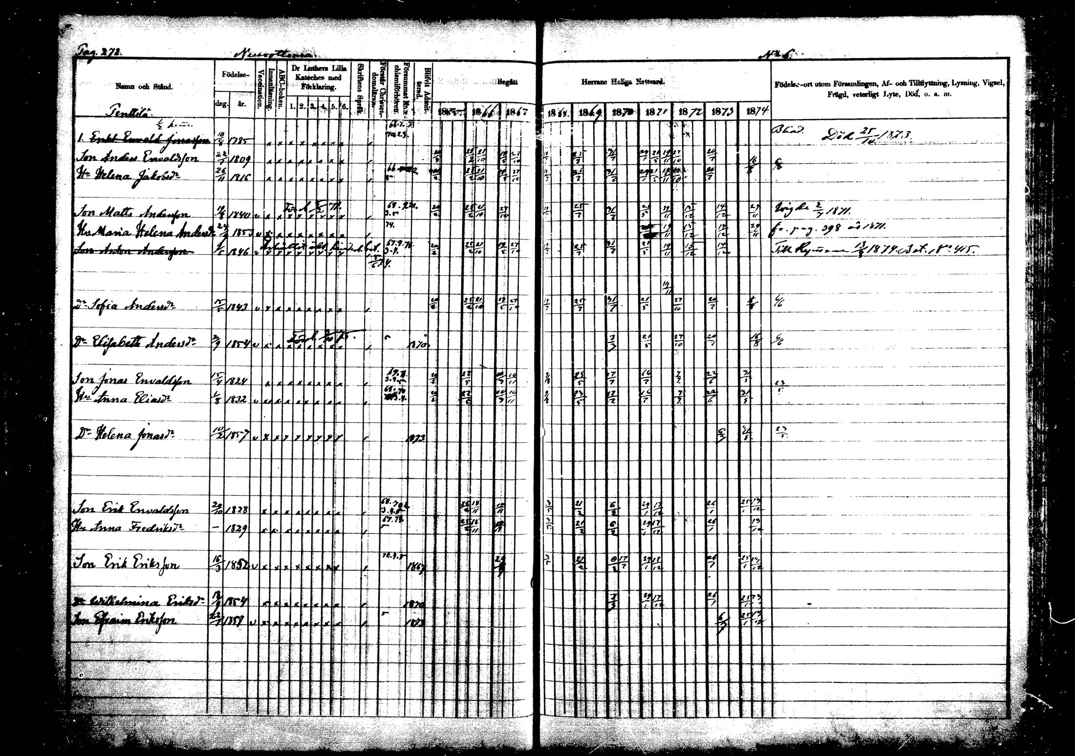 [ ../kirjat/Kirkonkirjat/vehkalahti/rippikirja_1865-1875_mko17-37/kuvat/315.jpg ]