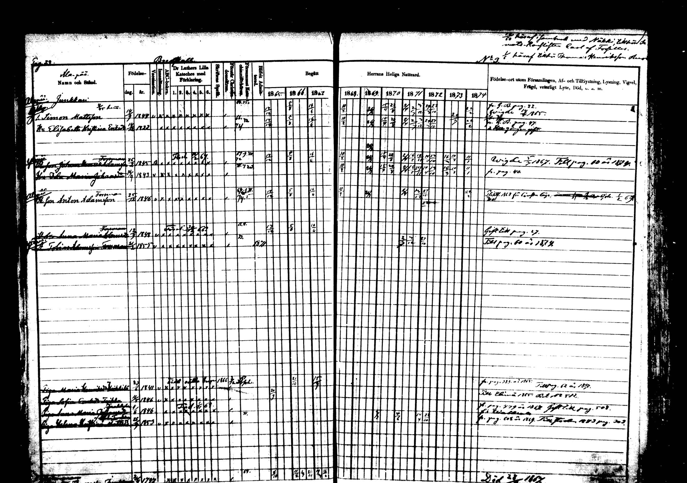 [ ../kirjat/Kirkonkirjat/vehkalahti/rippikirja_1865-1875_mko17-37/kuvat/32.jpg ]