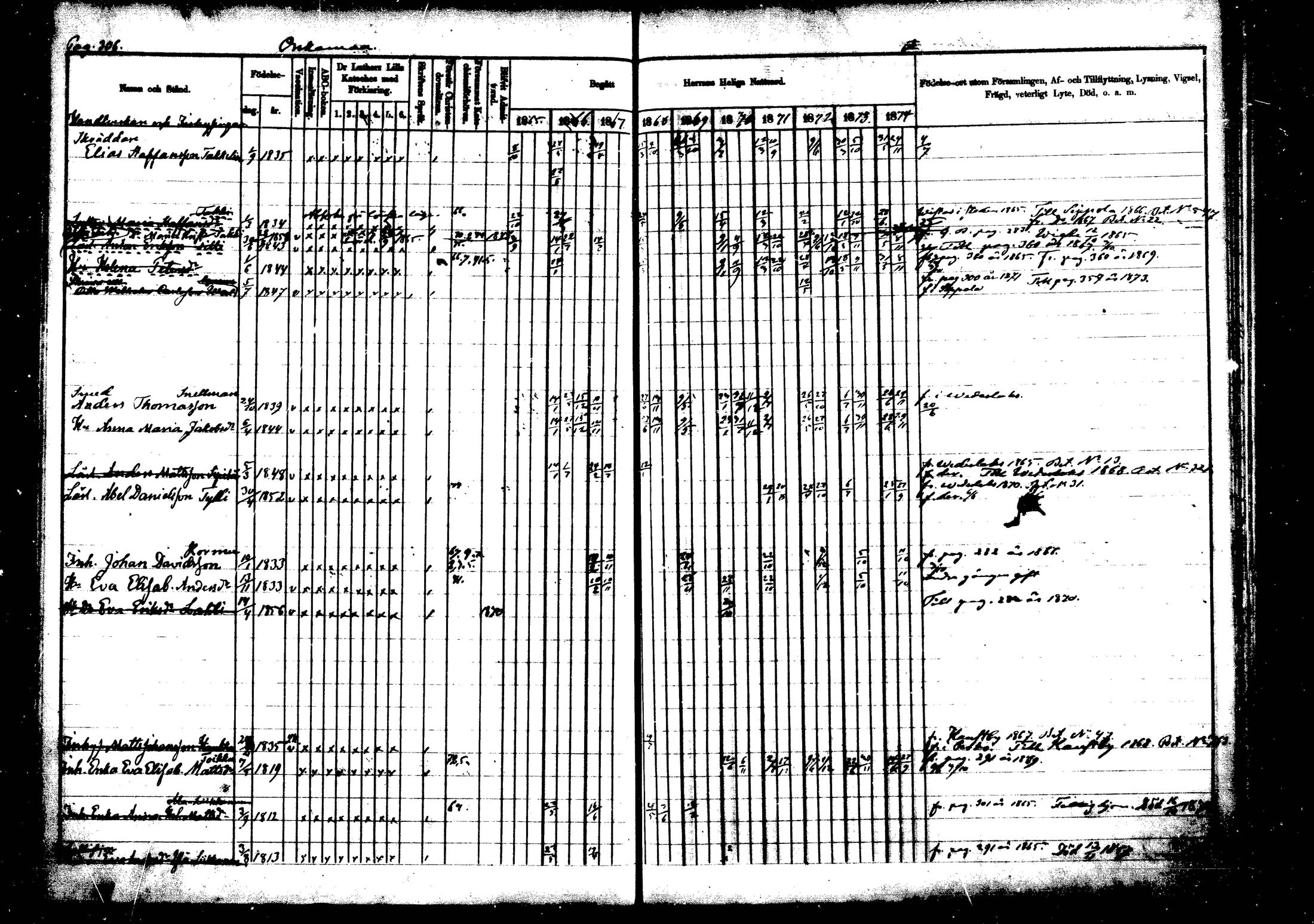 [ ../kirjat/Kirkonkirjat/vehkalahti/rippikirja_1865-1875_mko17-37/kuvat/355.jpg ]