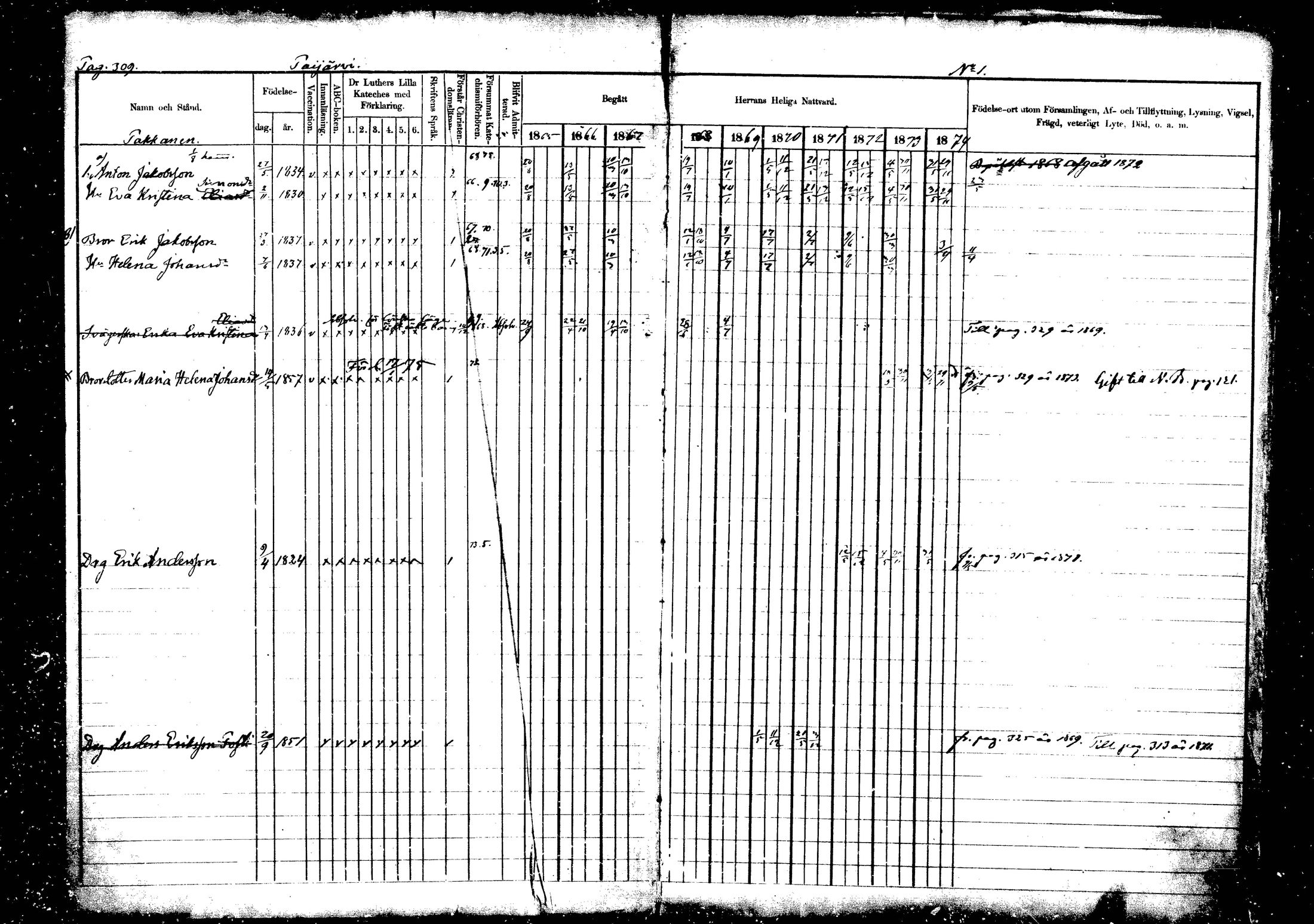 [ ../kirjat/Kirkonkirjat/vehkalahti/rippikirja_1865-1875_mko17-37/kuvat/358.jpg ]
