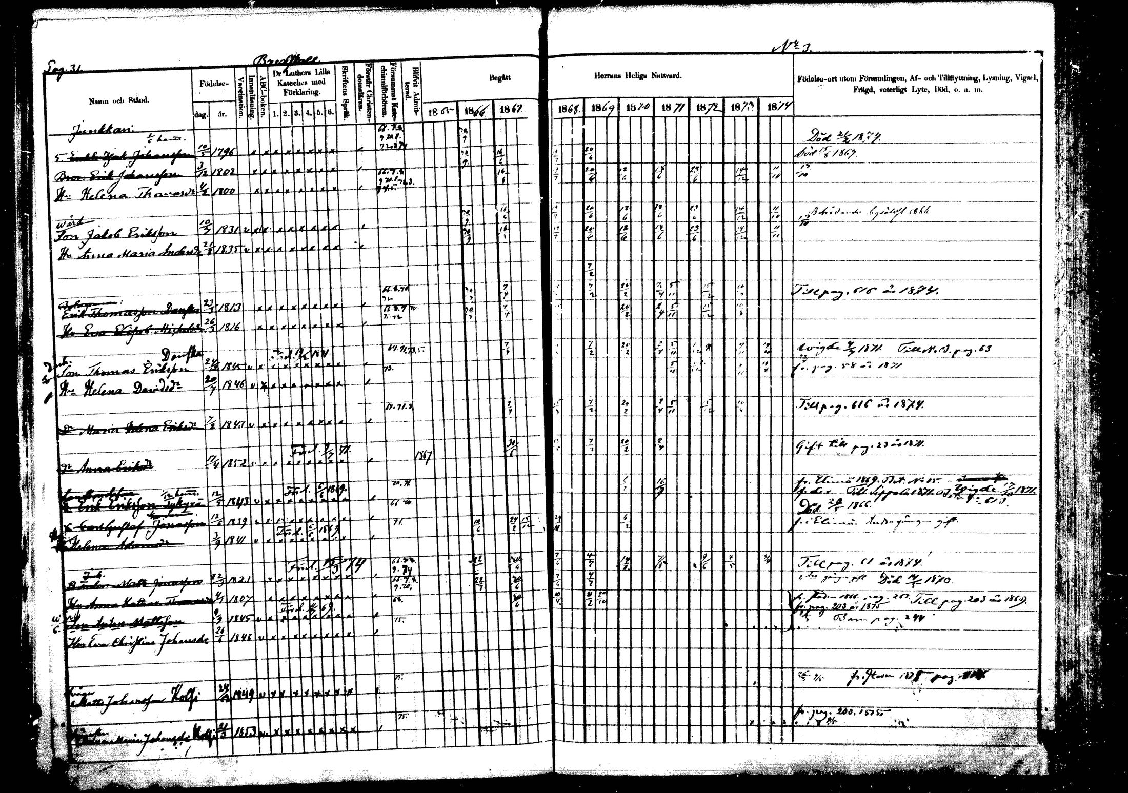 [ ../kirjat/Kirkonkirjat/vehkalahti/rippikirja_1865-1875_mko17-37/kuvat/38.jpg ]