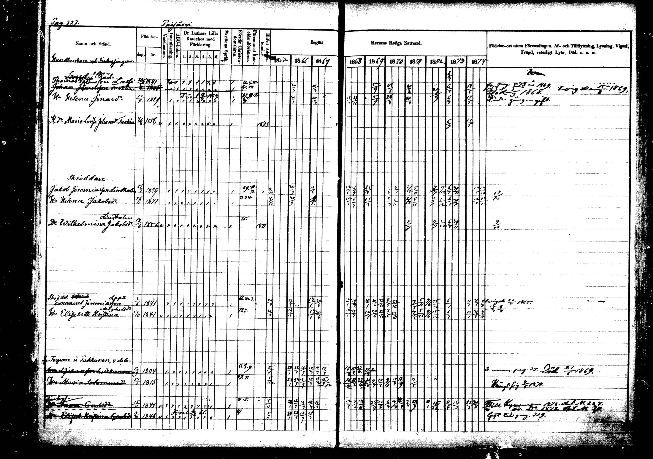 [ ../kirjat/Kirkonkirjat/vehkalahti/rippikirja_1865-1875_mko17-37/kuvat/381.jpg ]