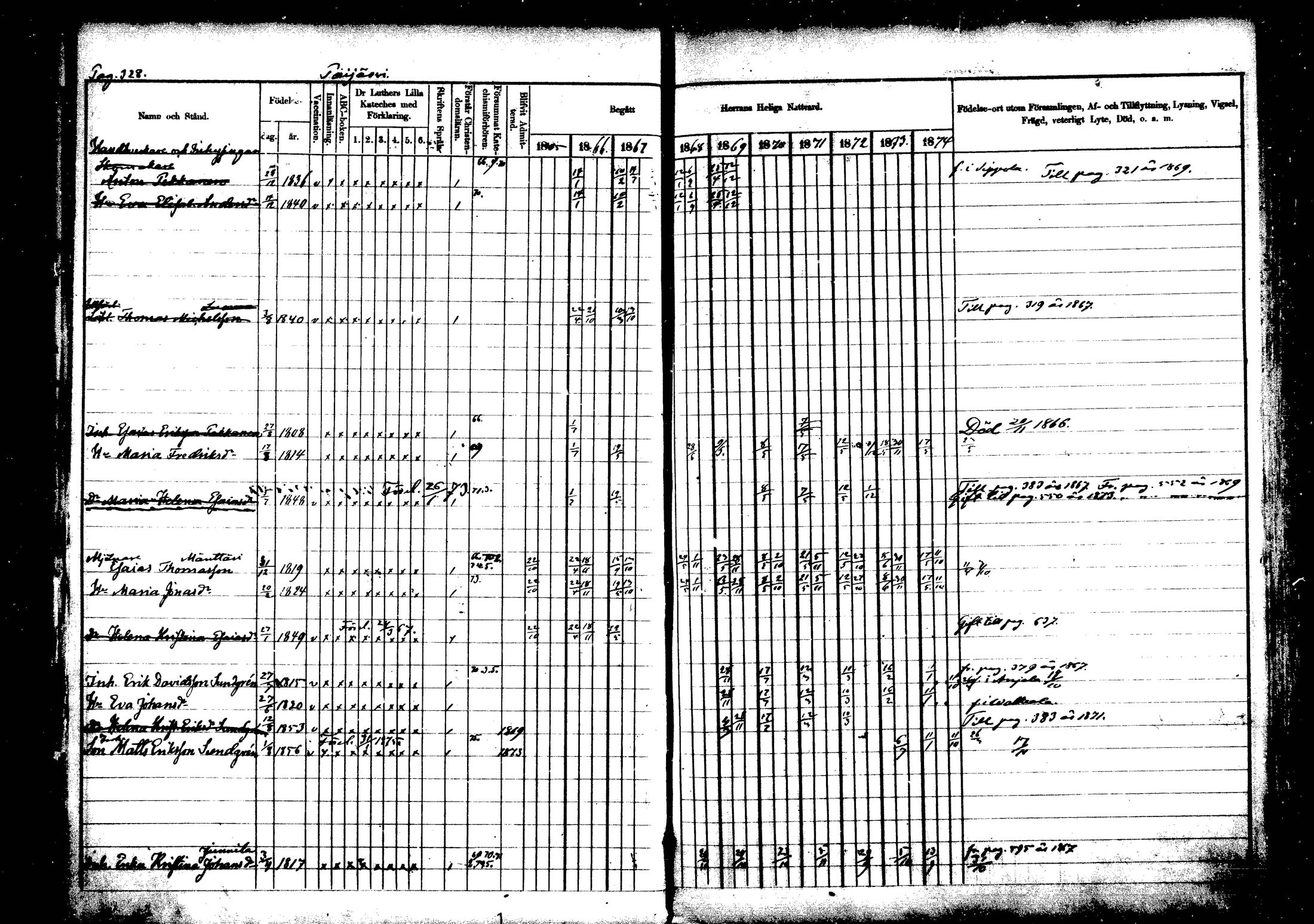 [ ../kirjat/Kirkonkirjat/vehkalahti/rippikirja_1865-1875_mko17-37/kuvat/382.jpg ]