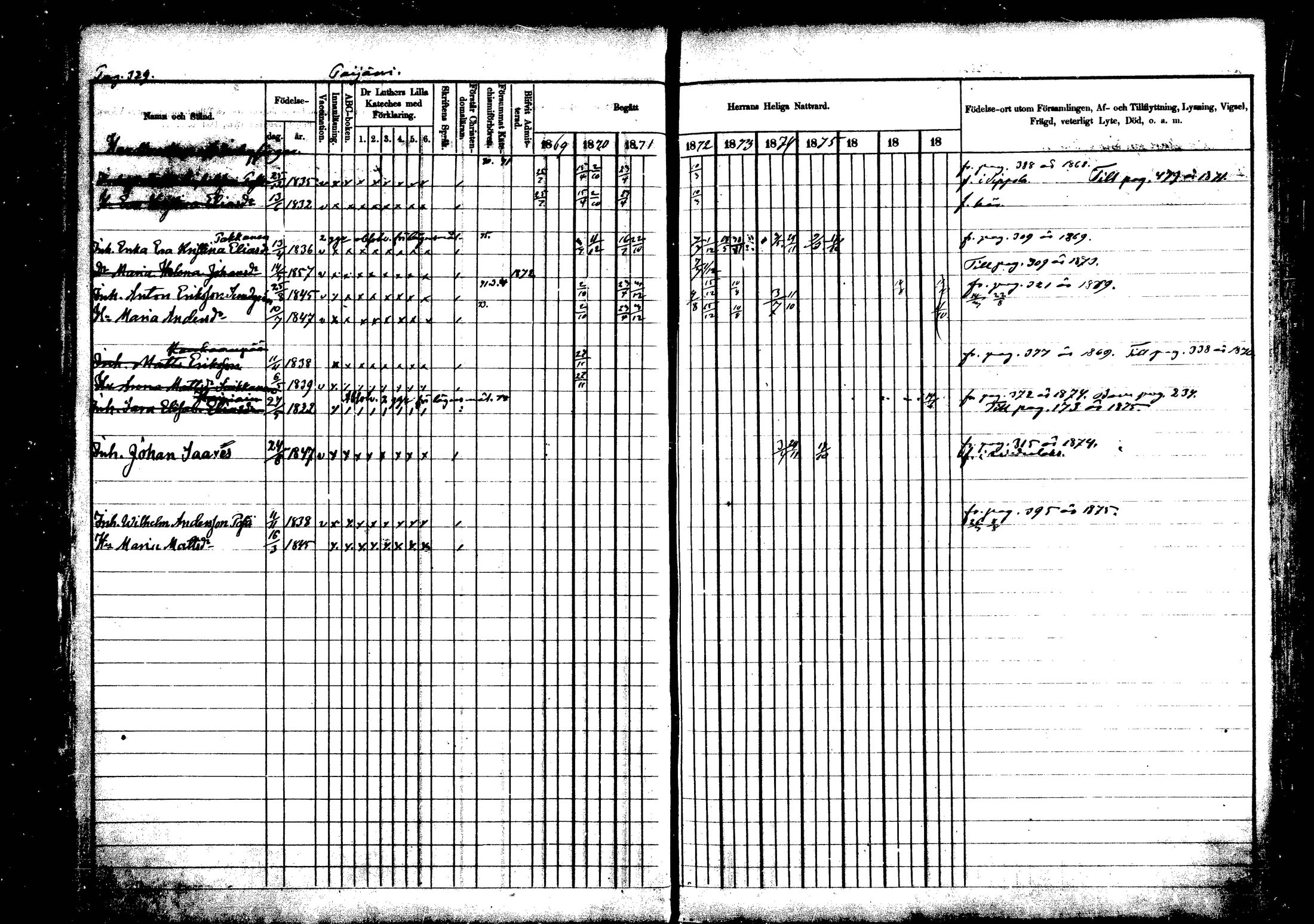 [ ../kirjat/Kirkonkirjat/vehkalahti/rippikirja_1865-1875_mko17-37/kuvat/383.jpg ]