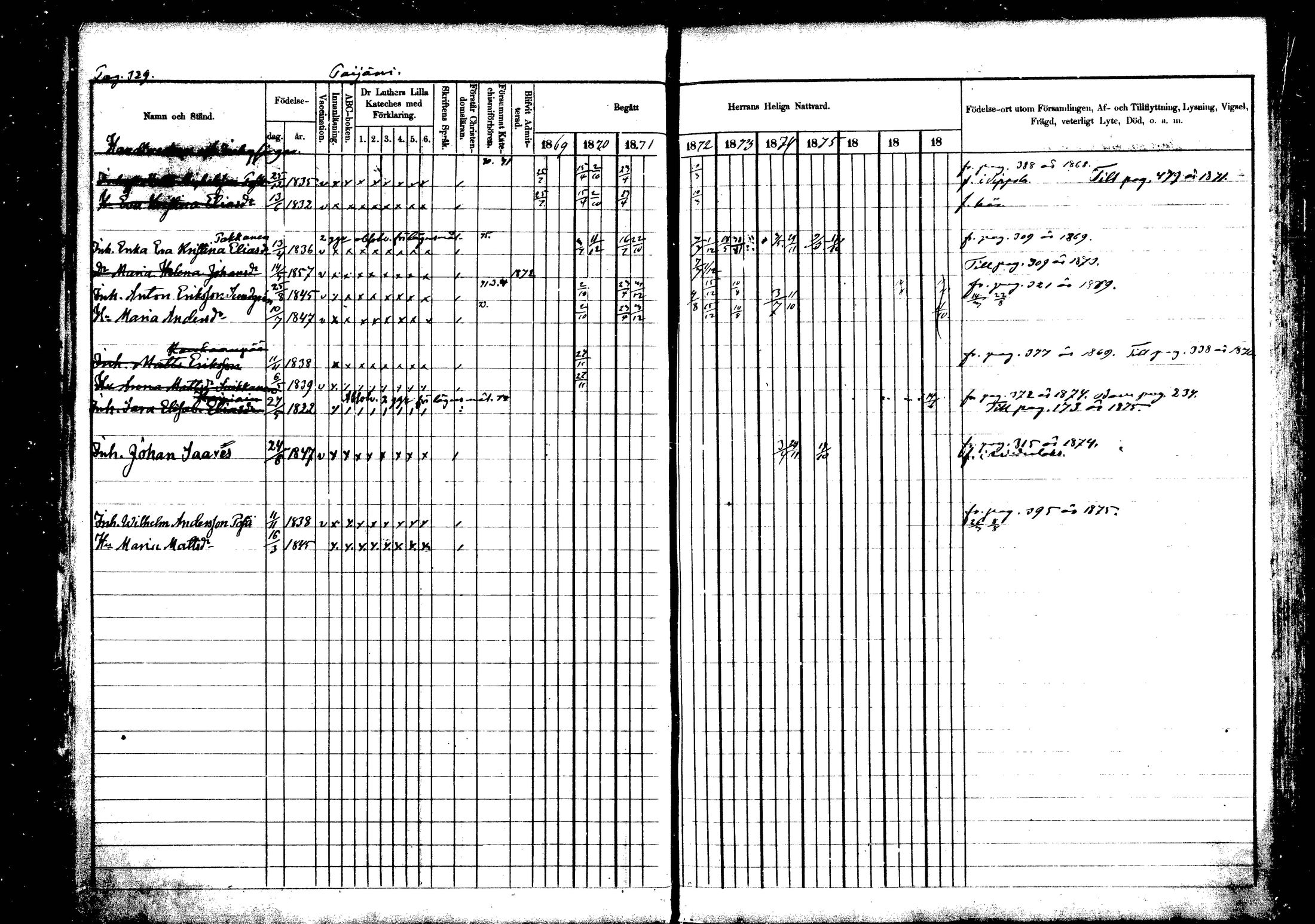 [ ../kirjat/Kirkonkirjat/vehkalahti/rippikirja_1865-1875_mko17-37/kuvat/384.jpg ]