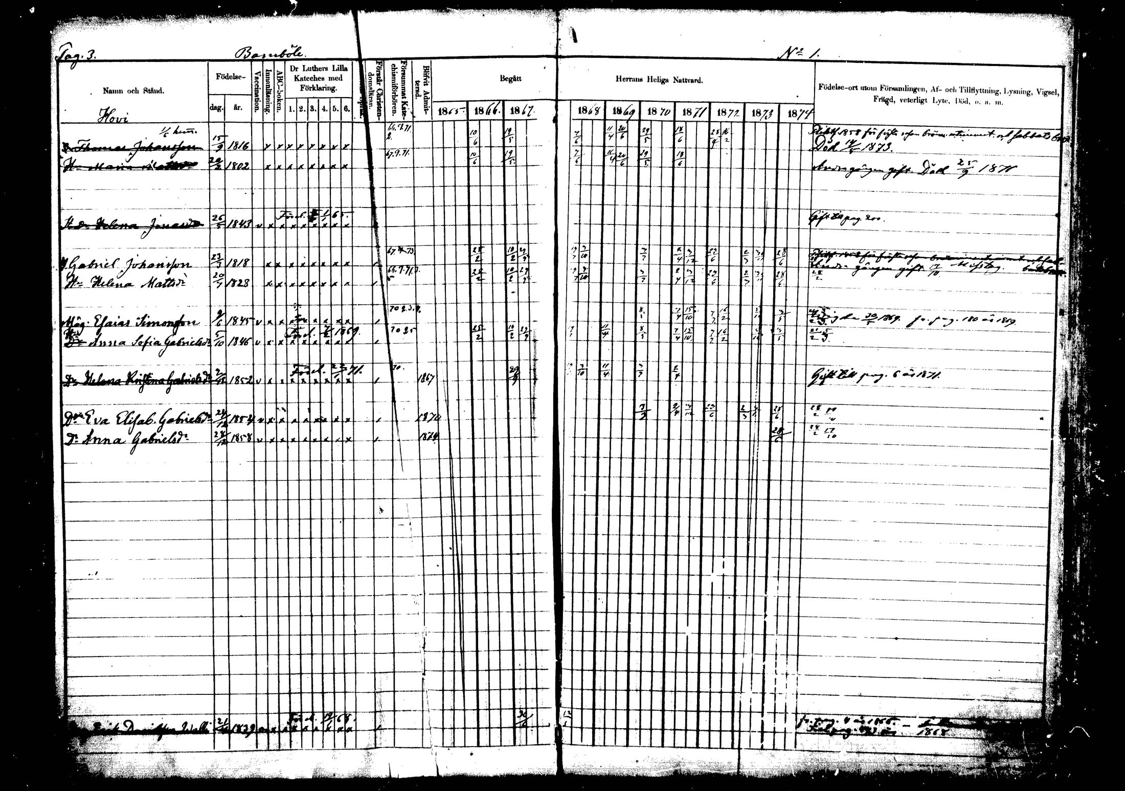[ ../kirjat/Kirkonkirjat/vehkalahti/rippikirja_1865-1875_mko17-37/kuvat/4.jpg ]