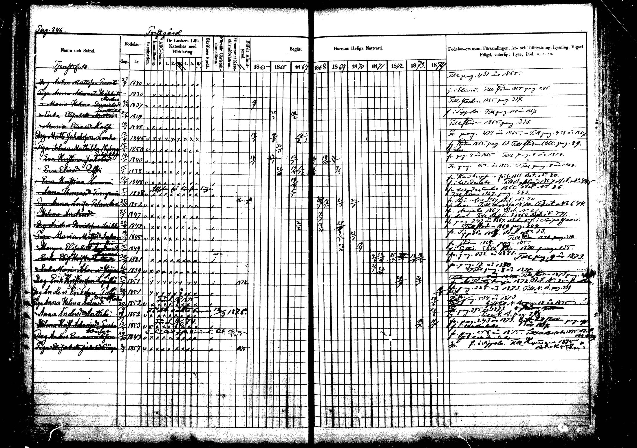 [ ../kirjat/Kirkonkirjat/vehkalahti/rippikirja_1865-1875_mko17-37/kuvat/402.jpg ]