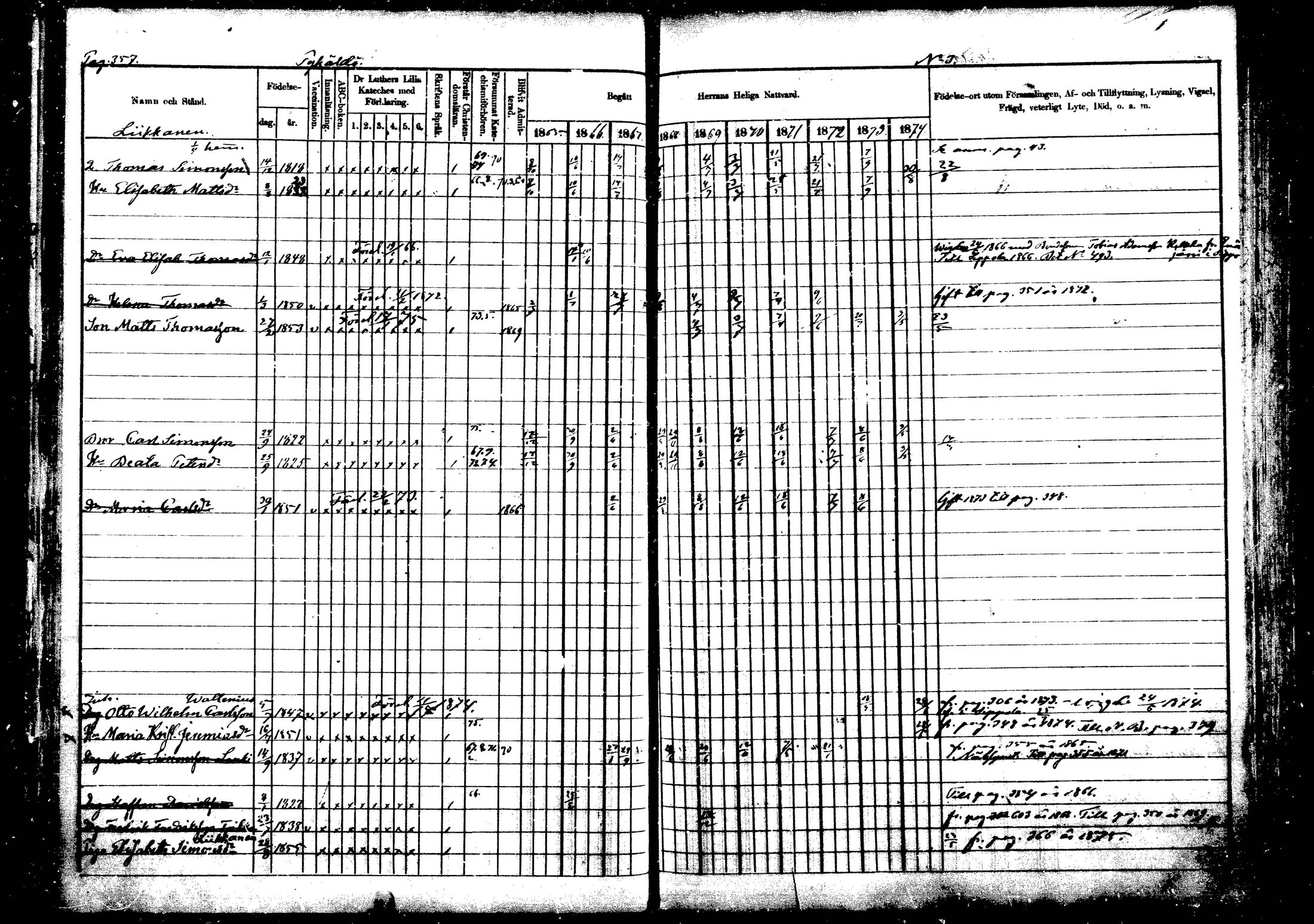 [ ../kirjat/Kirkonkirjat/vehkalahti/rippikirja_1865-1875_mko17-37/kuvat/419.jpg ]